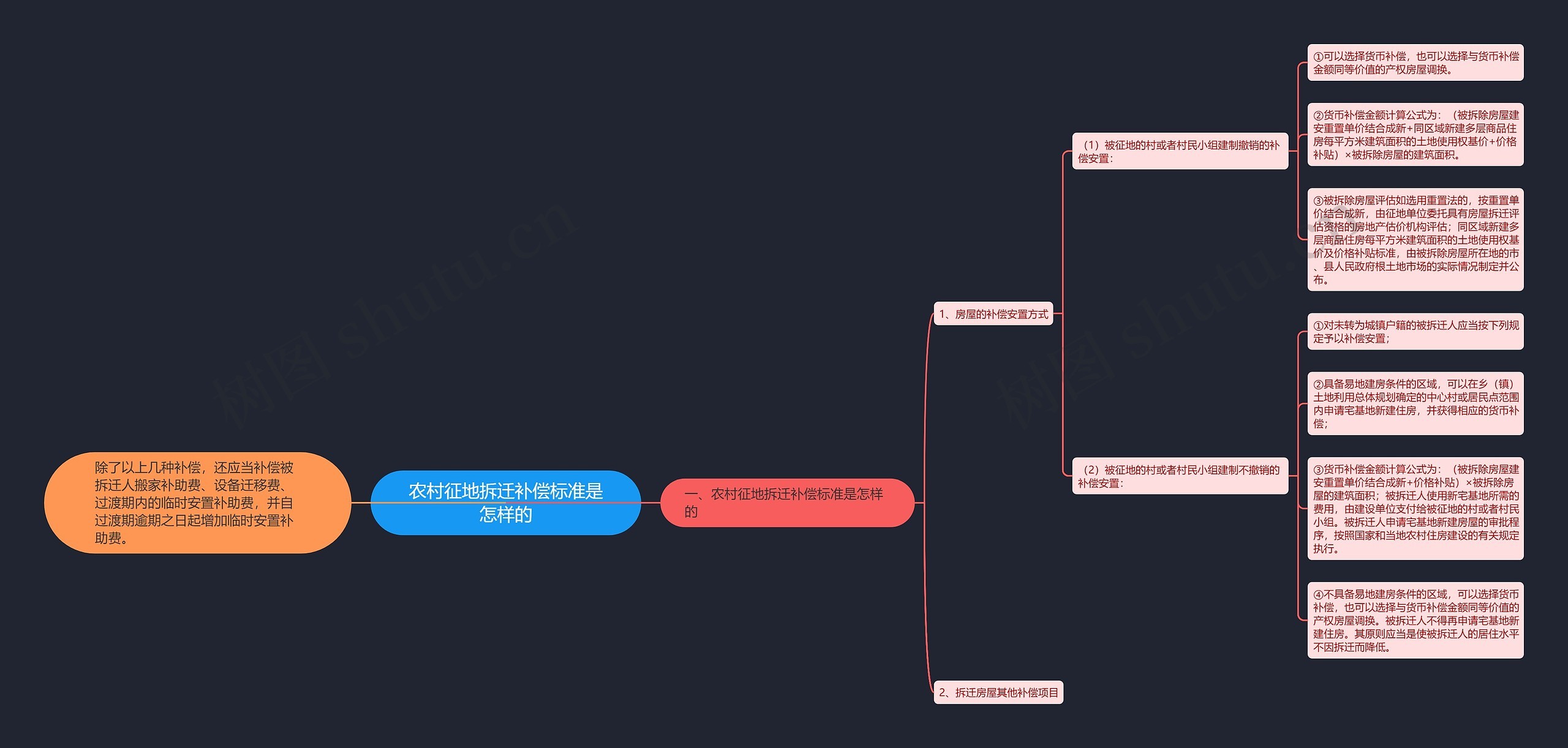 农村征地拆迁补偿标准是怎样的 农村征地拆迁补偿标准是怎样的