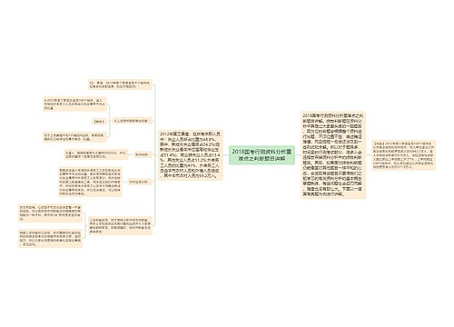 2018国考行测资料分析重难点之判断题目讲解