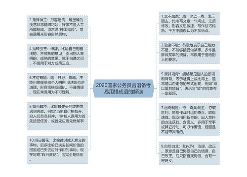 2020国家公务员言语备考易用错成语的解读