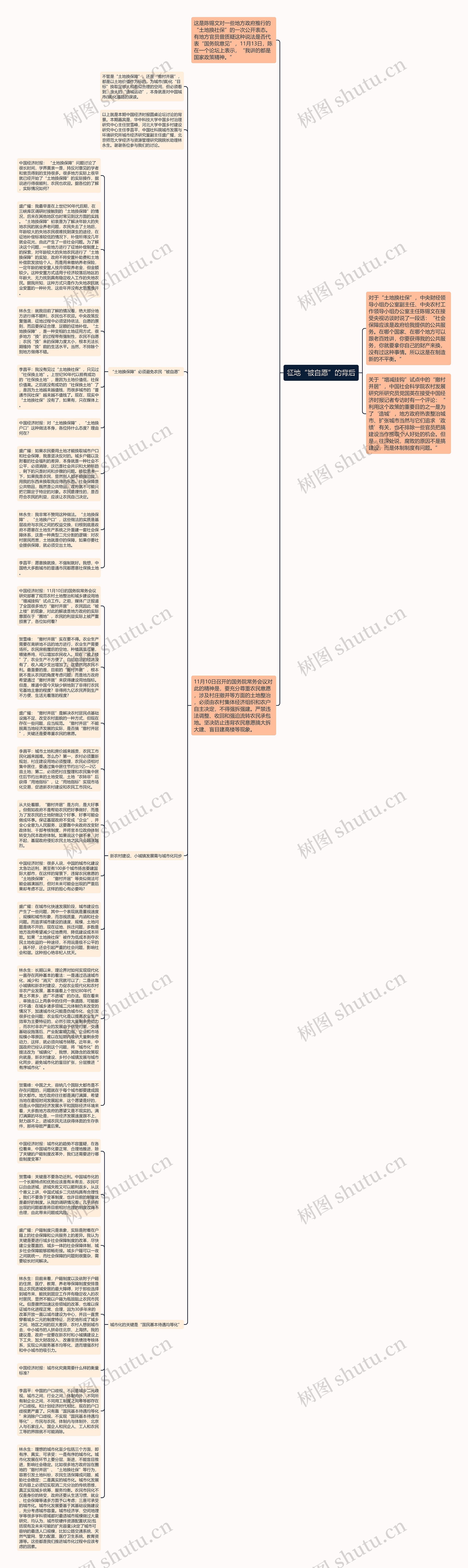 征地“被自愿”的背后思维导图