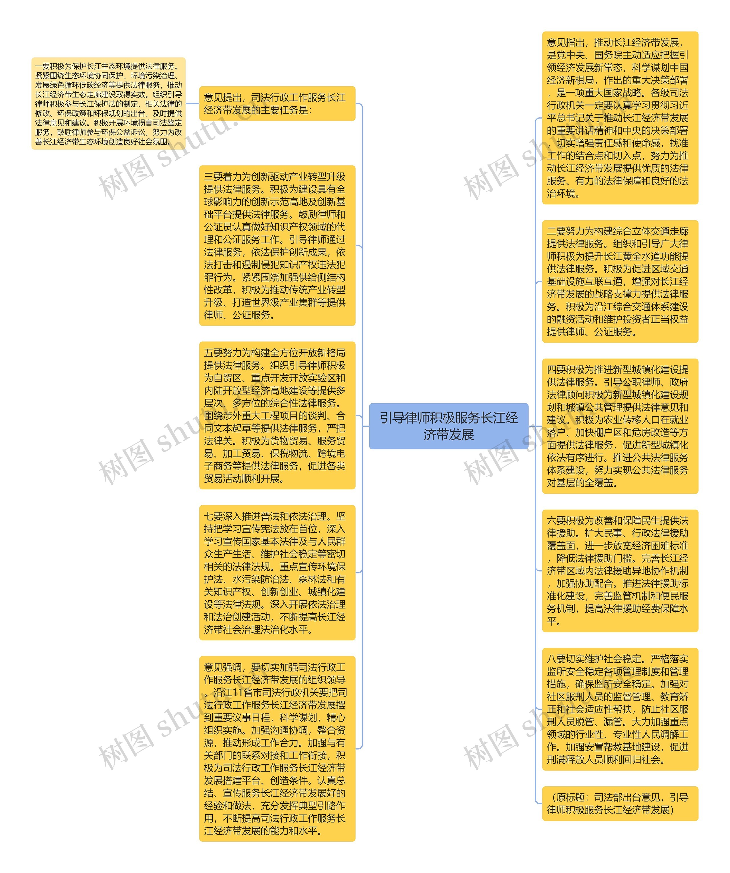 引导律师积极服务长江经济带发展