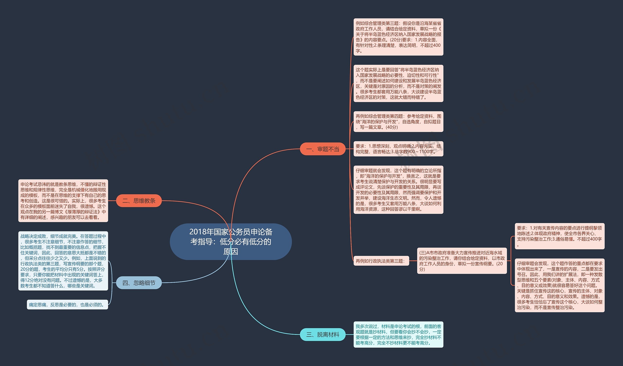 2018年国家公务员申论备考指导：低分必有低分的原因思维导图