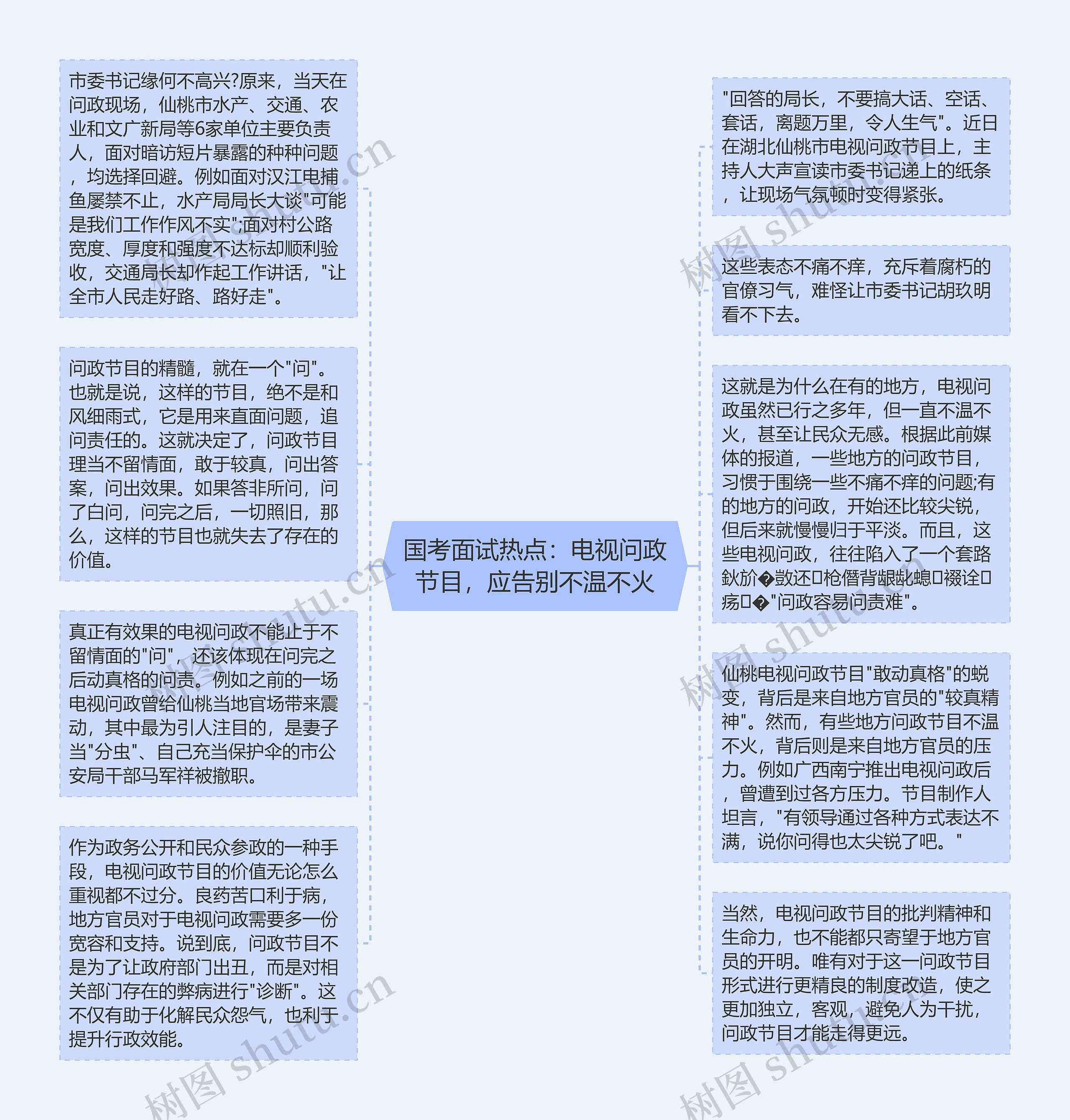 国考面试热点：电视问政节目，应告别不温不火
