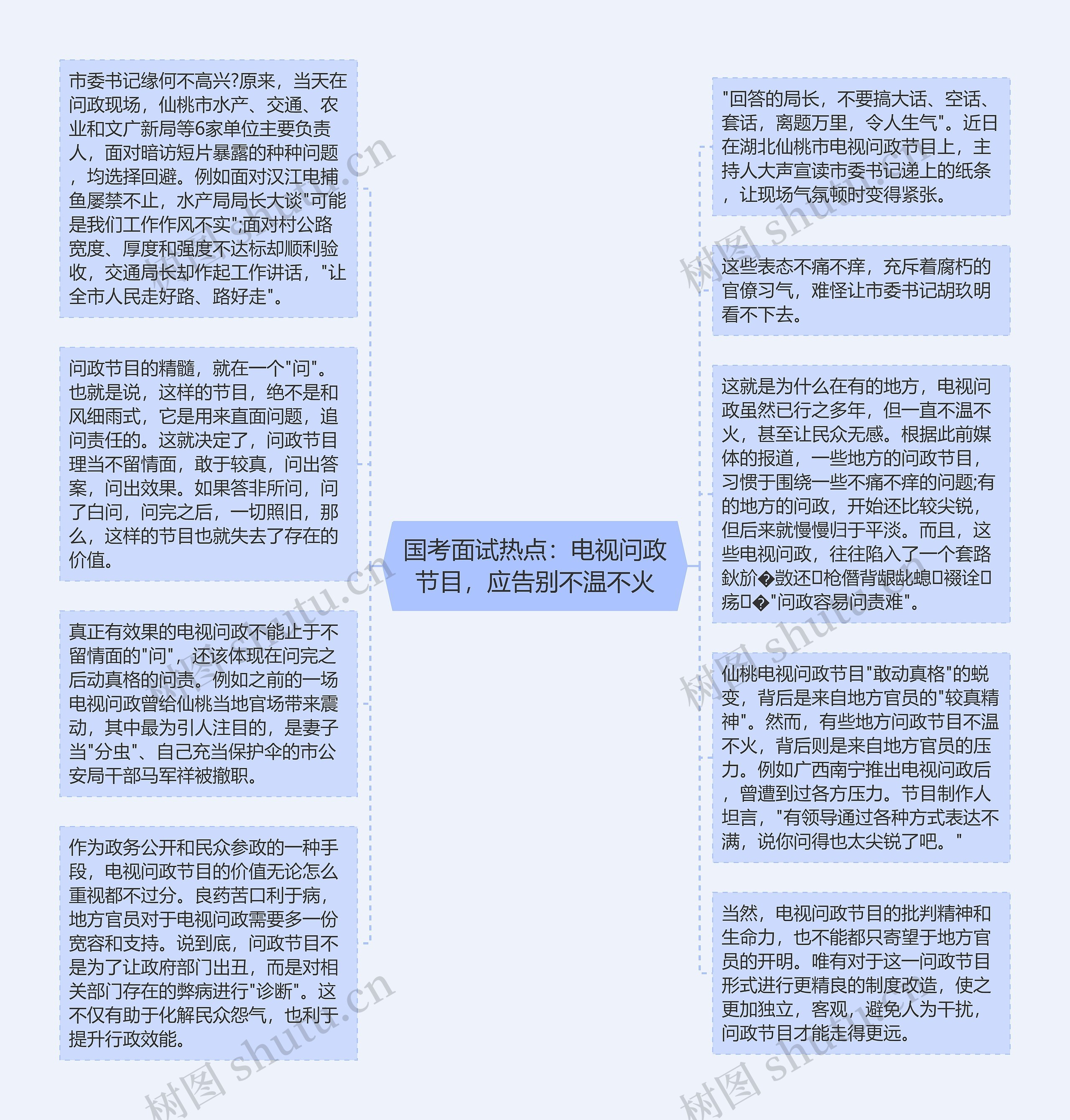 国考面试热点：电视问政节目，应告别不温不火思维导图