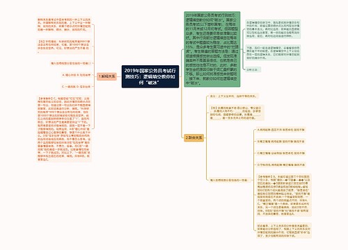 2019年国家公务员考试行测技巧：逻辑填空教你如何“破冰”