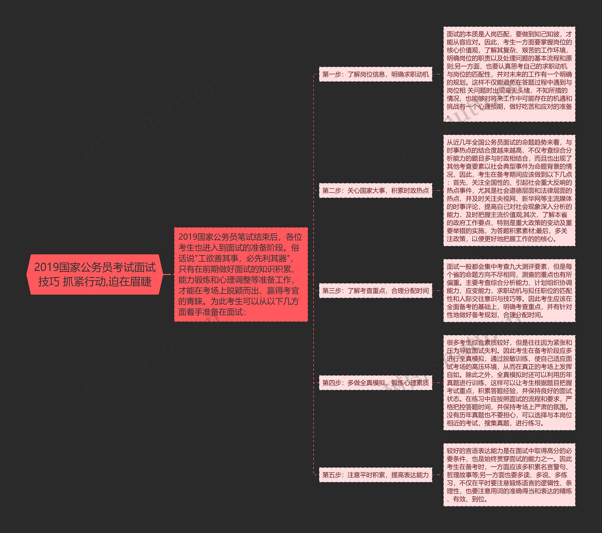 2019国家公务员考试面试技巧 抓紧行动,迫在眉睫思维导图