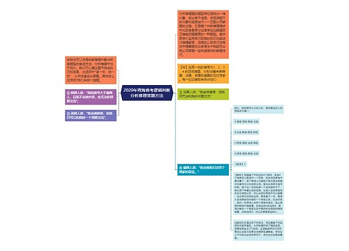 2020年青海省考逻辑判断分析推理答题方法