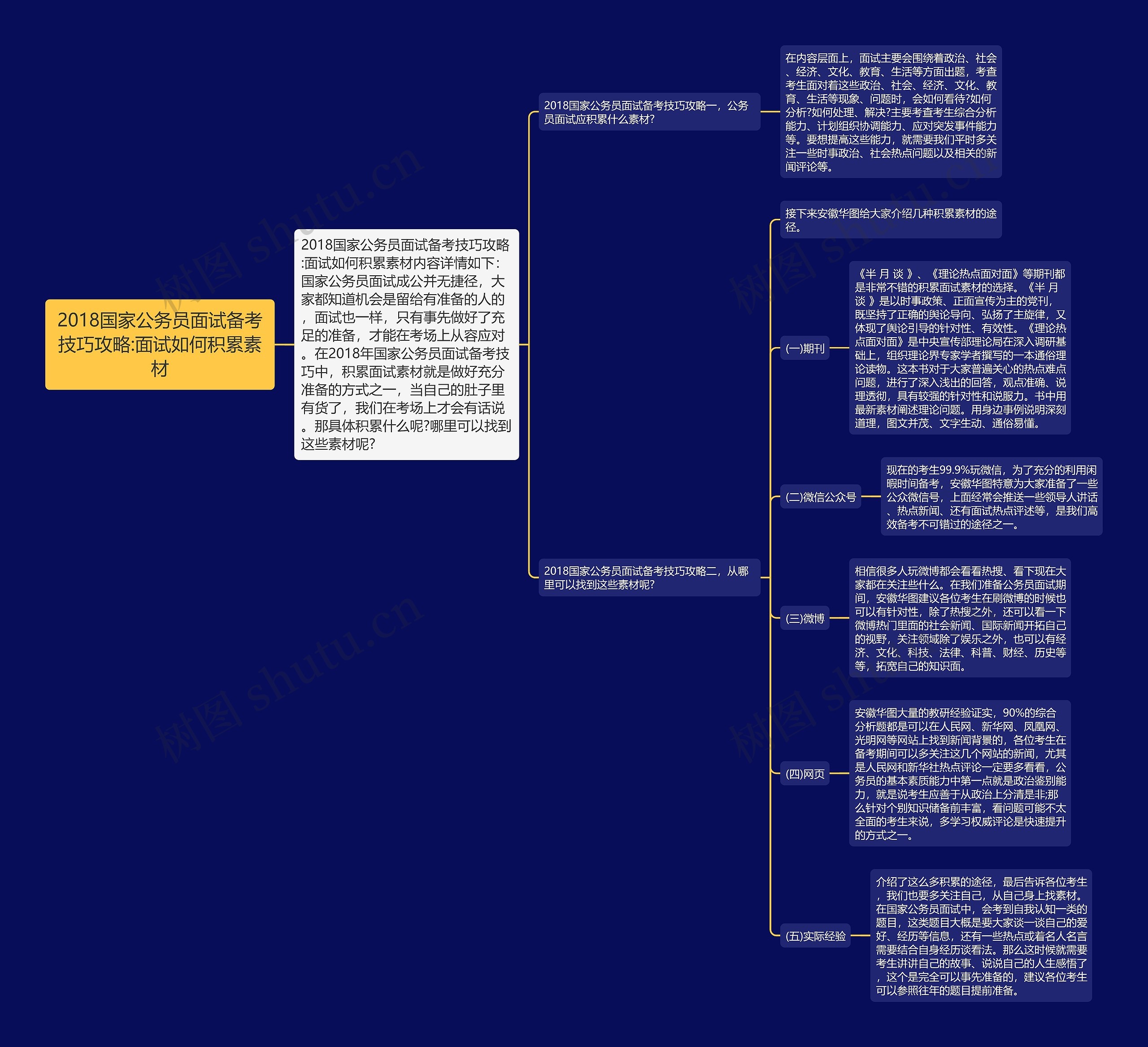 2018国家公务员面试备考技巧攻略:面试如何积累素材 2018国家公务员面试备考技巧攻略:面试如何积累素材