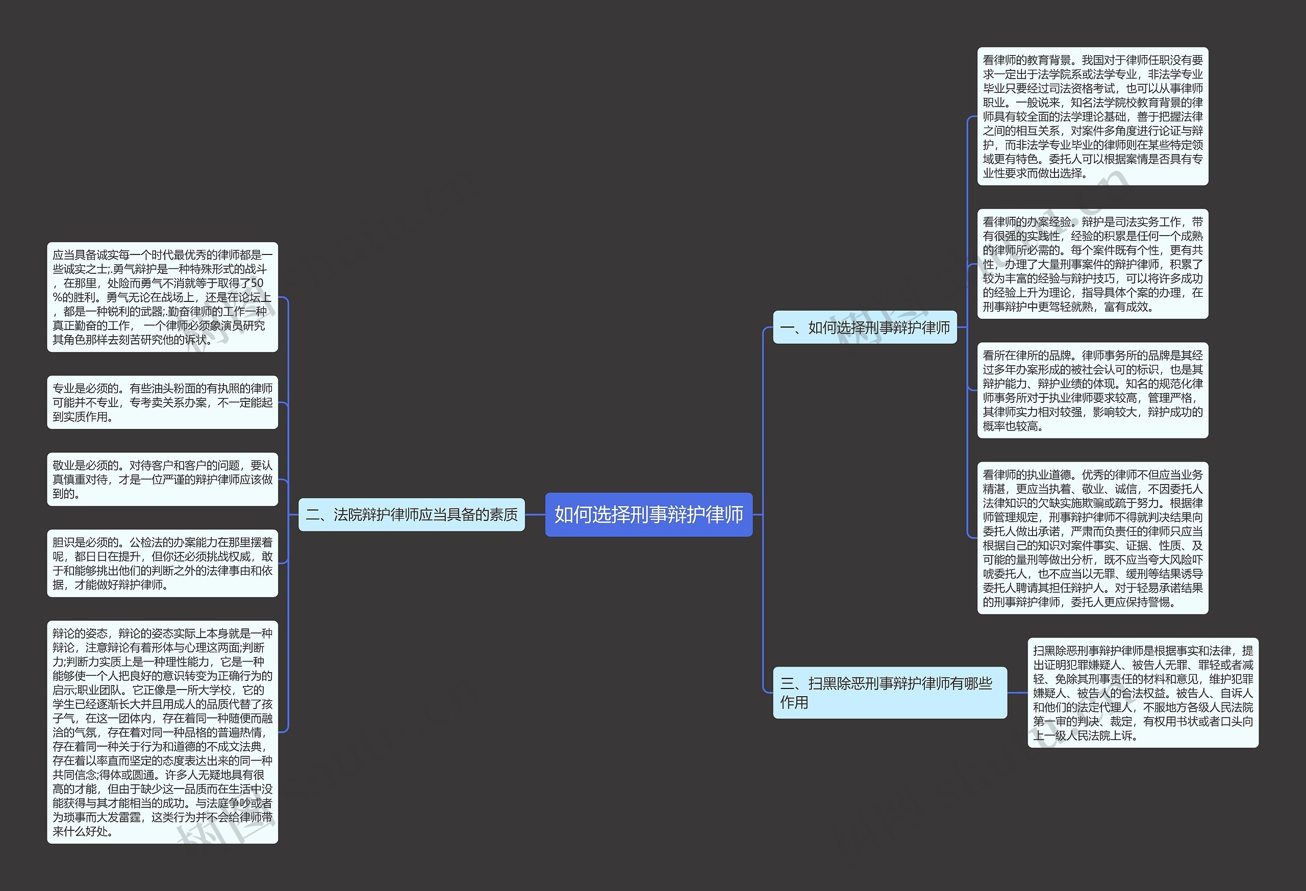 如何选择刑事辩护律师思维导图