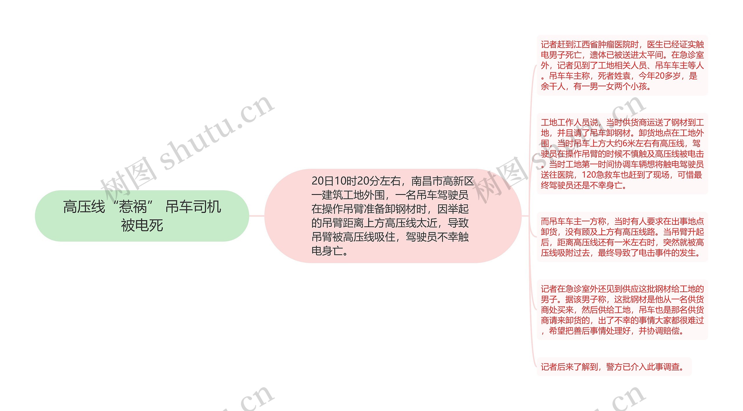 高压线“惹祸” 吊车司机被电死思维导图