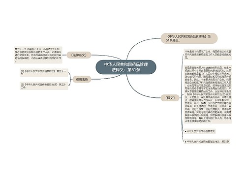 中华人民共和国药品管理法释义：第51条