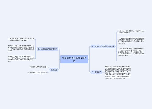 城乡规划法与处罚法哪个大