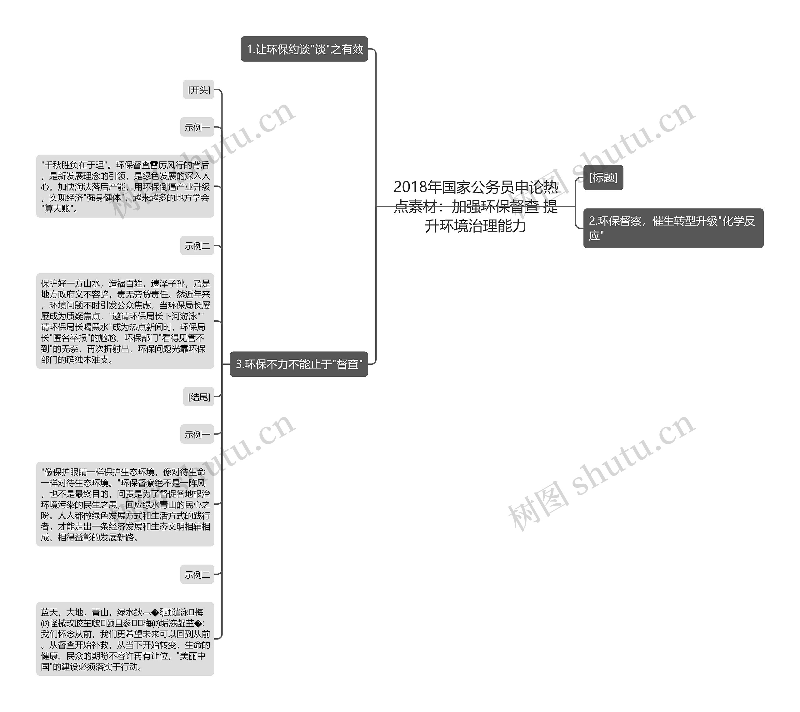 2018年国家公务员申论热点素材：加强环保督查 提升环境治理能力