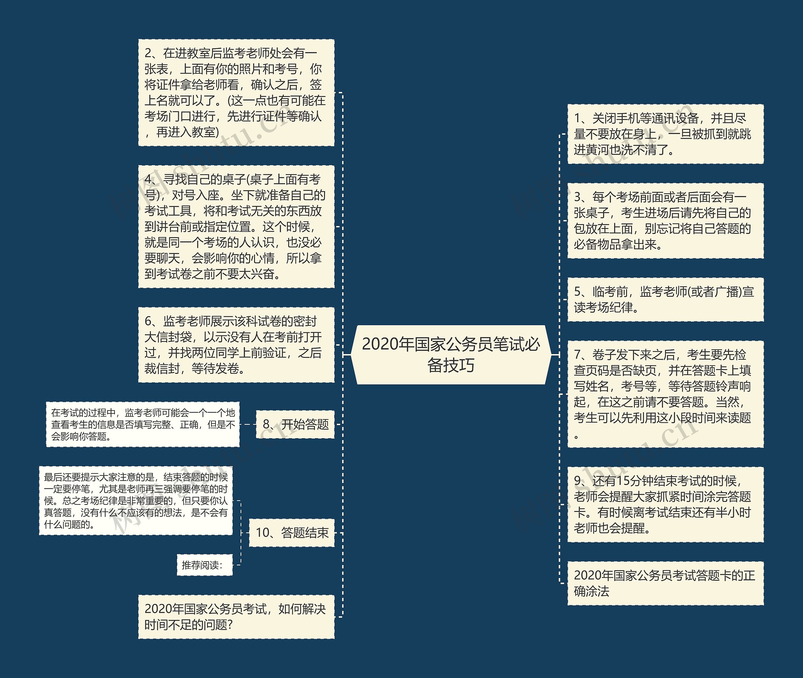 2020年国家公务员笔试必备技巧思维导图