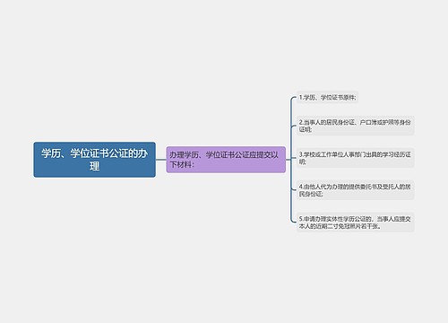 学历、学位证书公证的办理