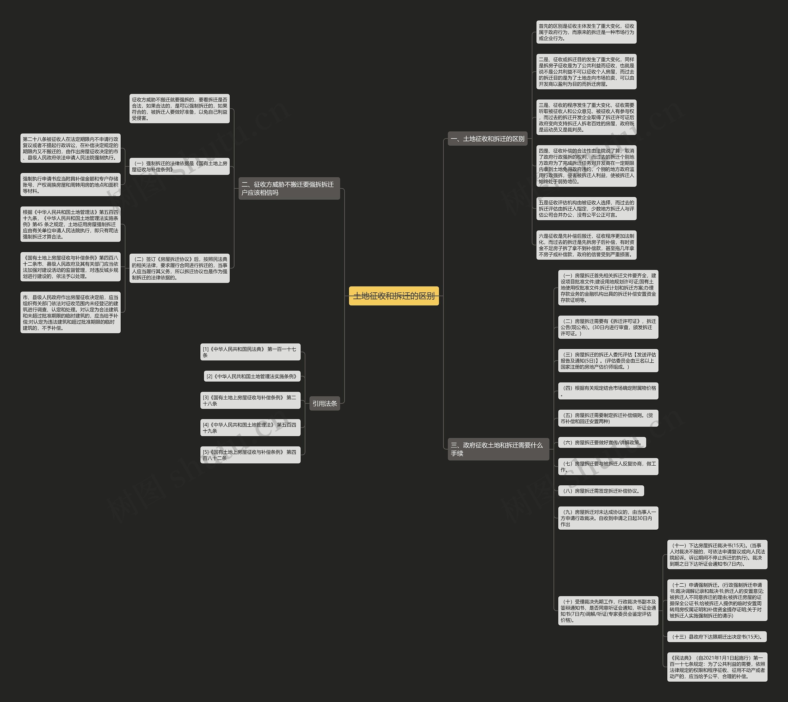 土地征收和拆迁的区别 土地征收和拆迁的区别