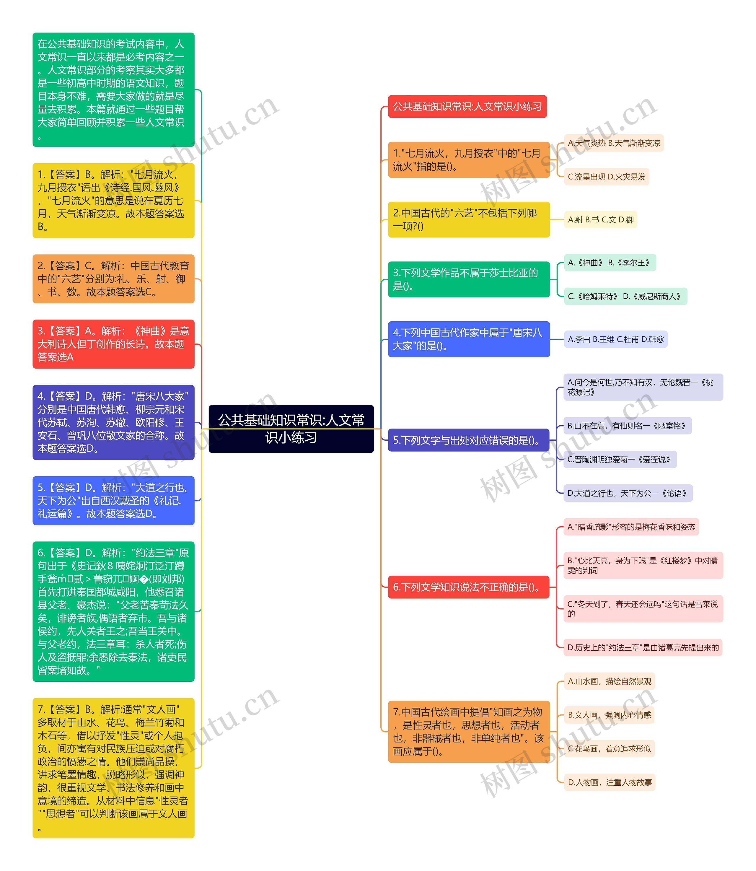 公共基础知识常识:人文常识小练习