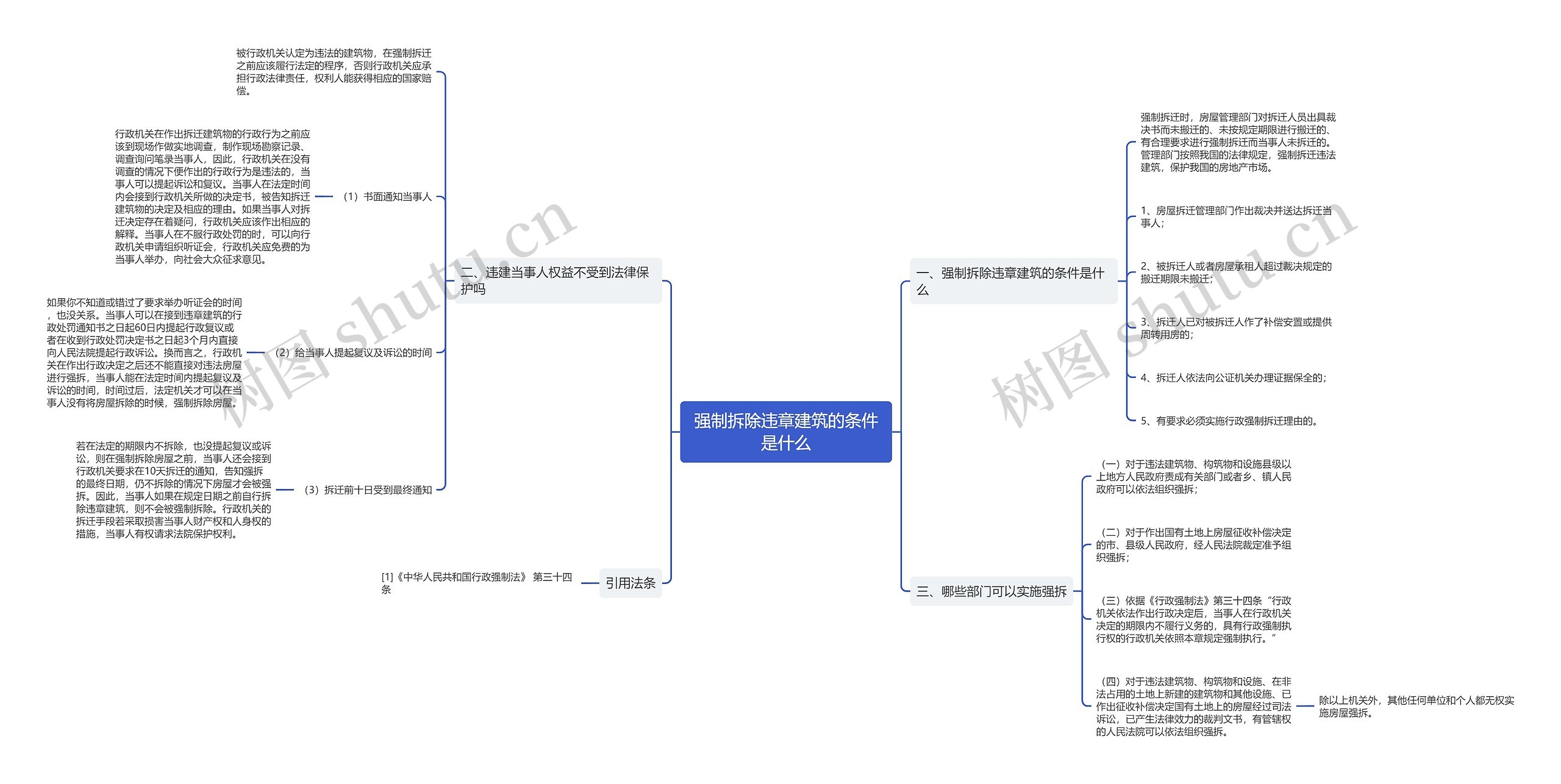 强制拆除违章建筑的条件是什么思维导图