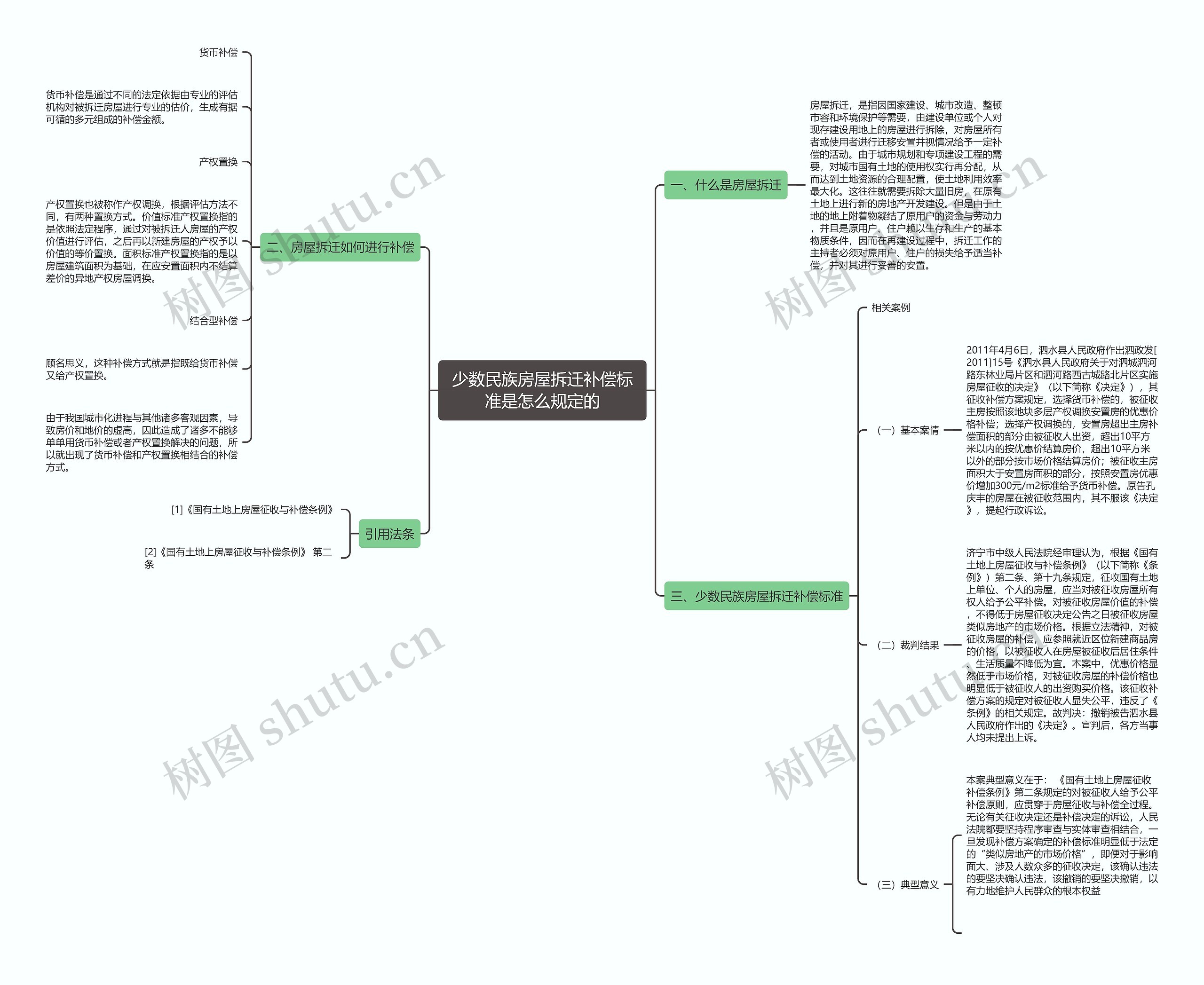 少数民族房屋拆迁补偿标准是怎么规定的 少数民族房屋拆迁补偿标准是怎么规定的