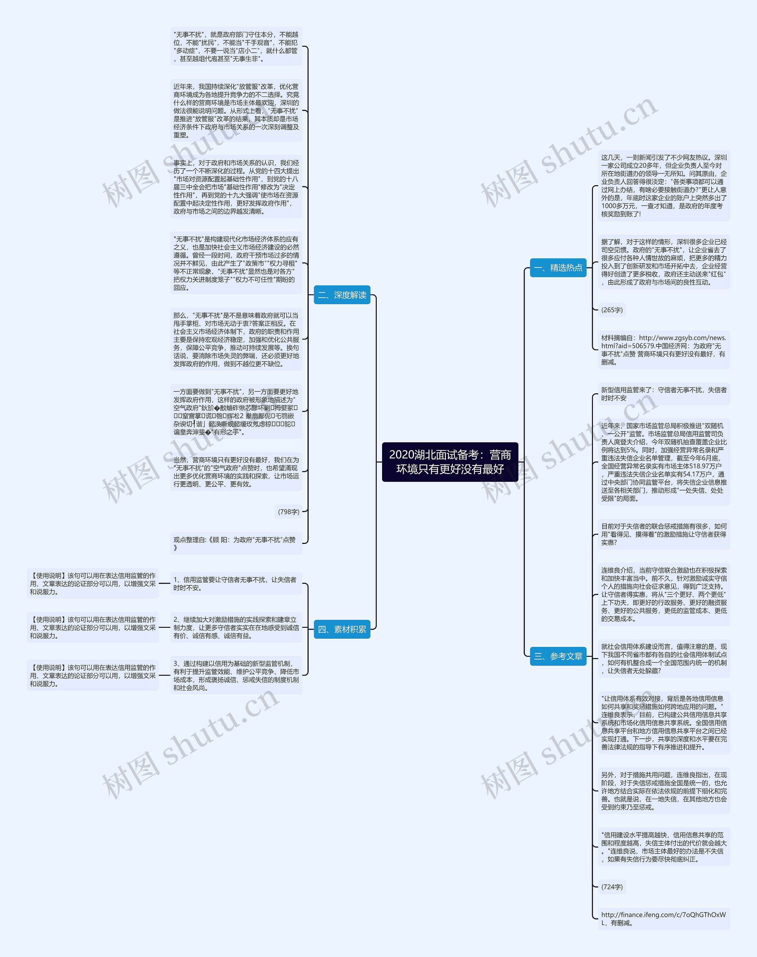 2020湖北面试备考：营商环境只有更好没有最好思维导图