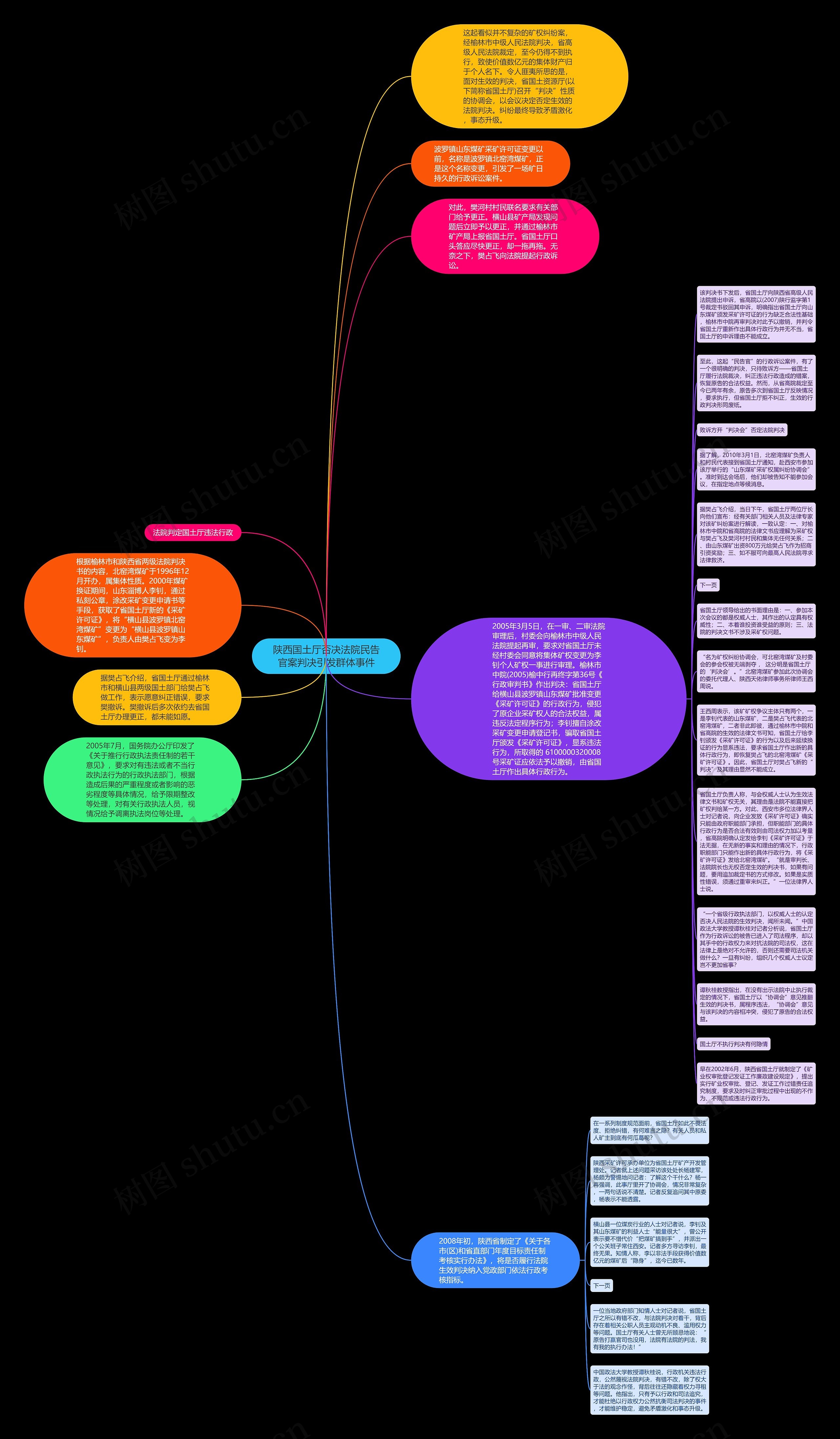 陕西国土厅否决法院民告官案判决引发群体事件思维导图