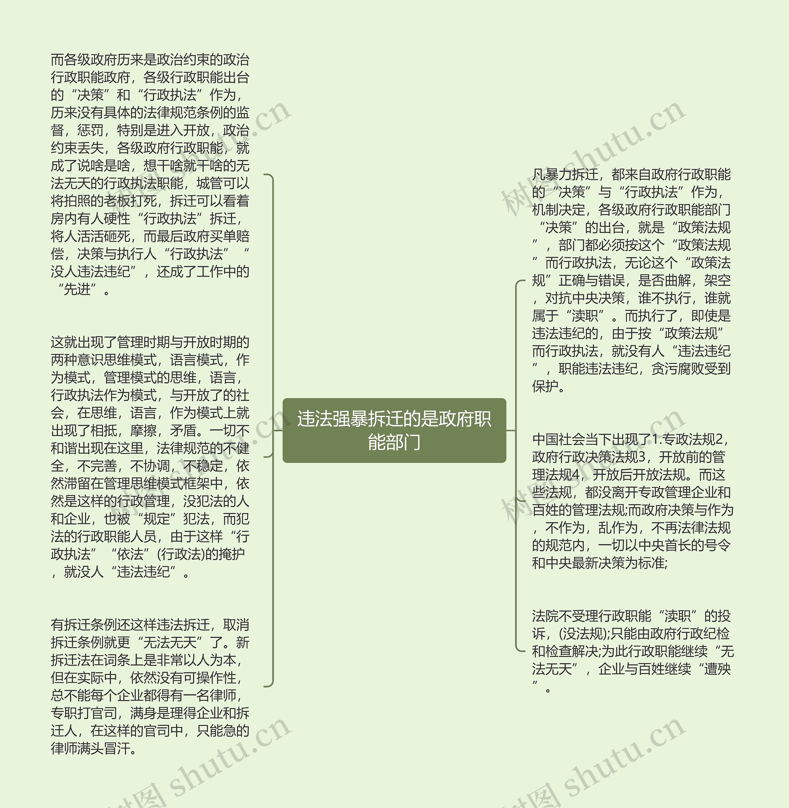 违法强暴拆迁的是政府职能部门