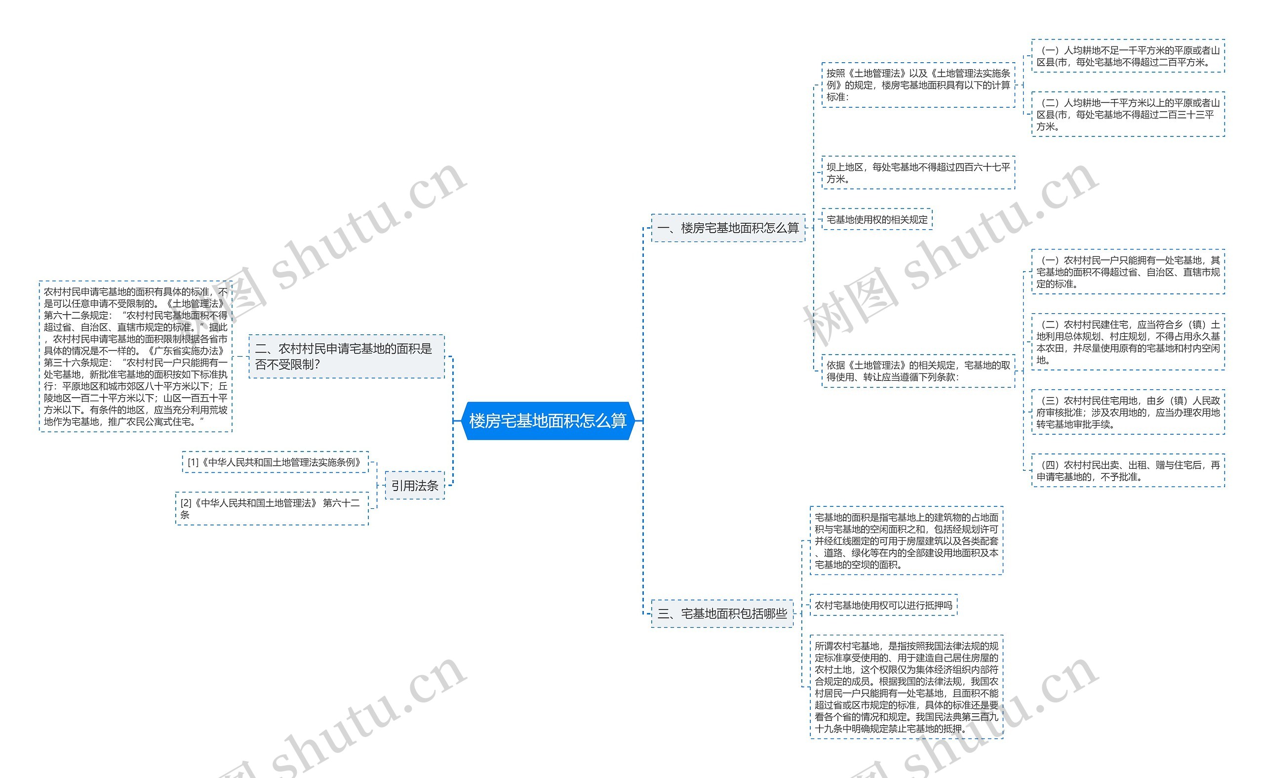 楼房宅基地面积怎么算思维导图