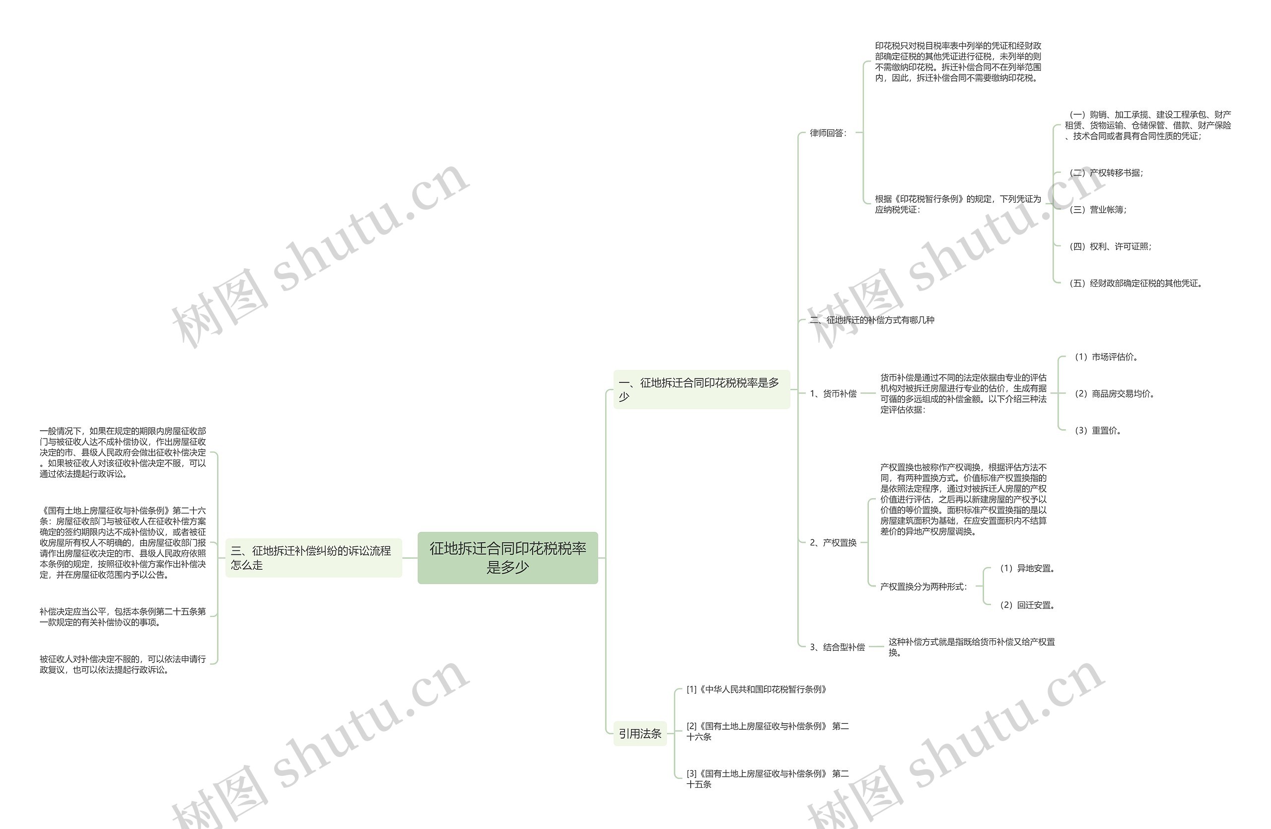 征地拆迁合同印花税税率是多少思维导图