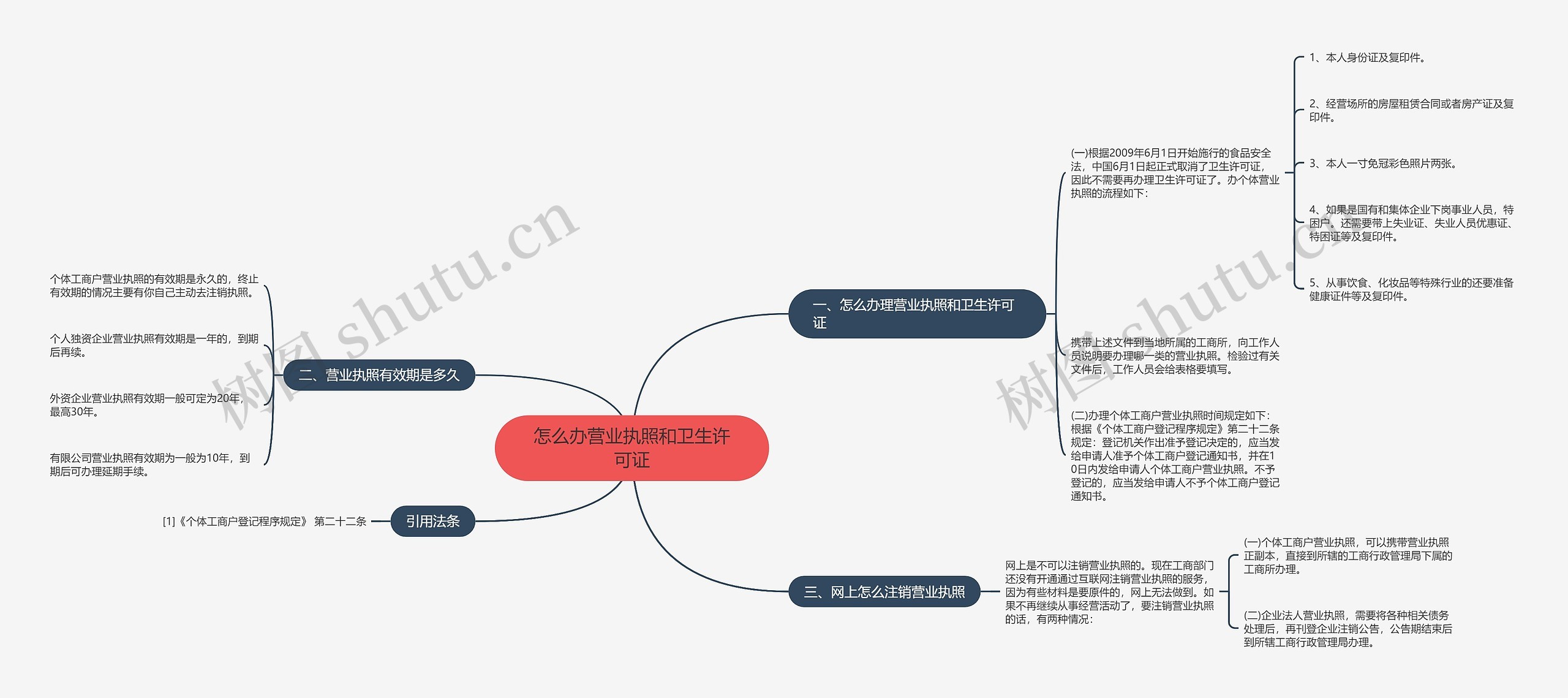 怎么办营业执照和卫生许可证