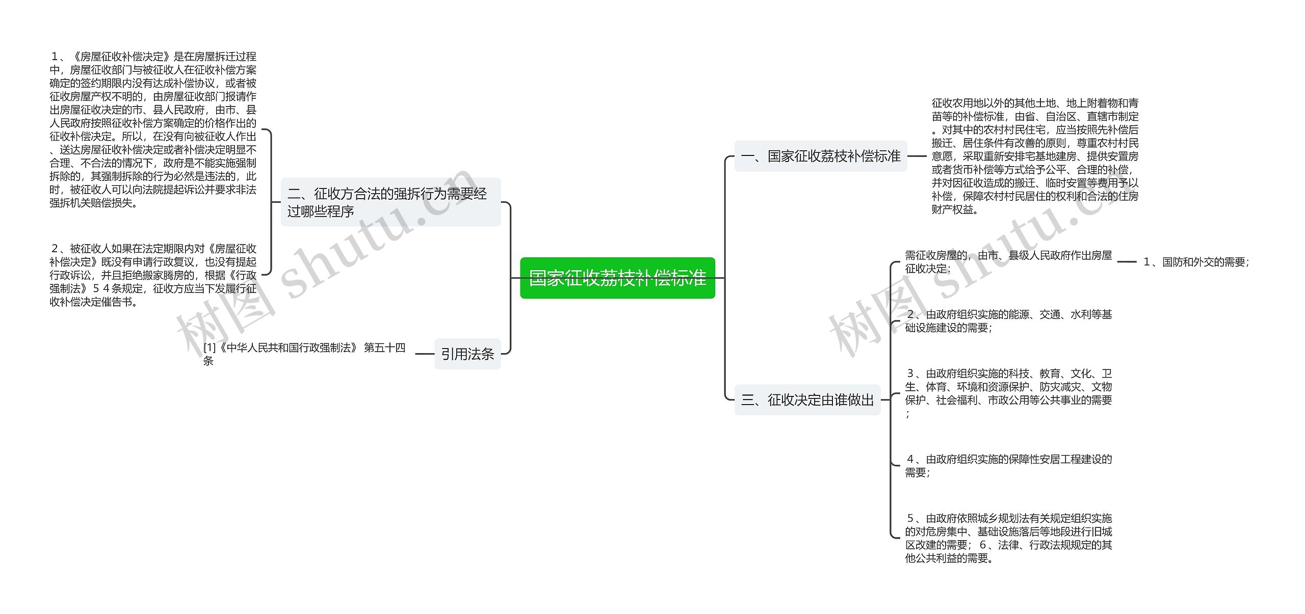 国家征收荔枝补偿标准