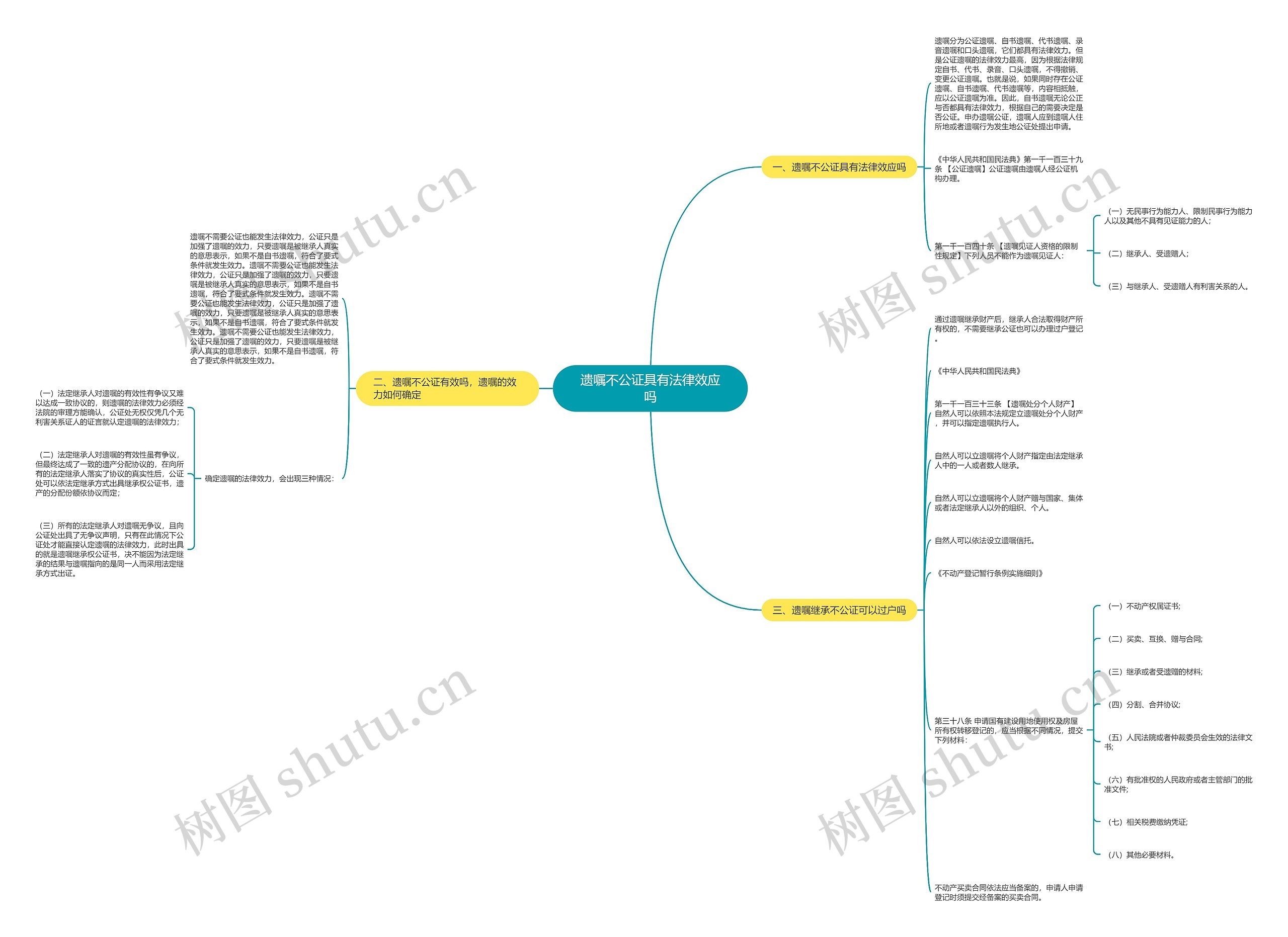 遗嘱不公证具有法律效应吗思维导图