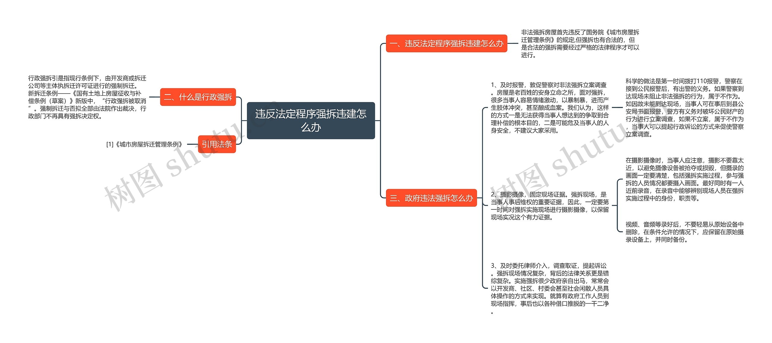 违反法定程序强拆违建怎么办 违反法定程序强拆违建怎么办