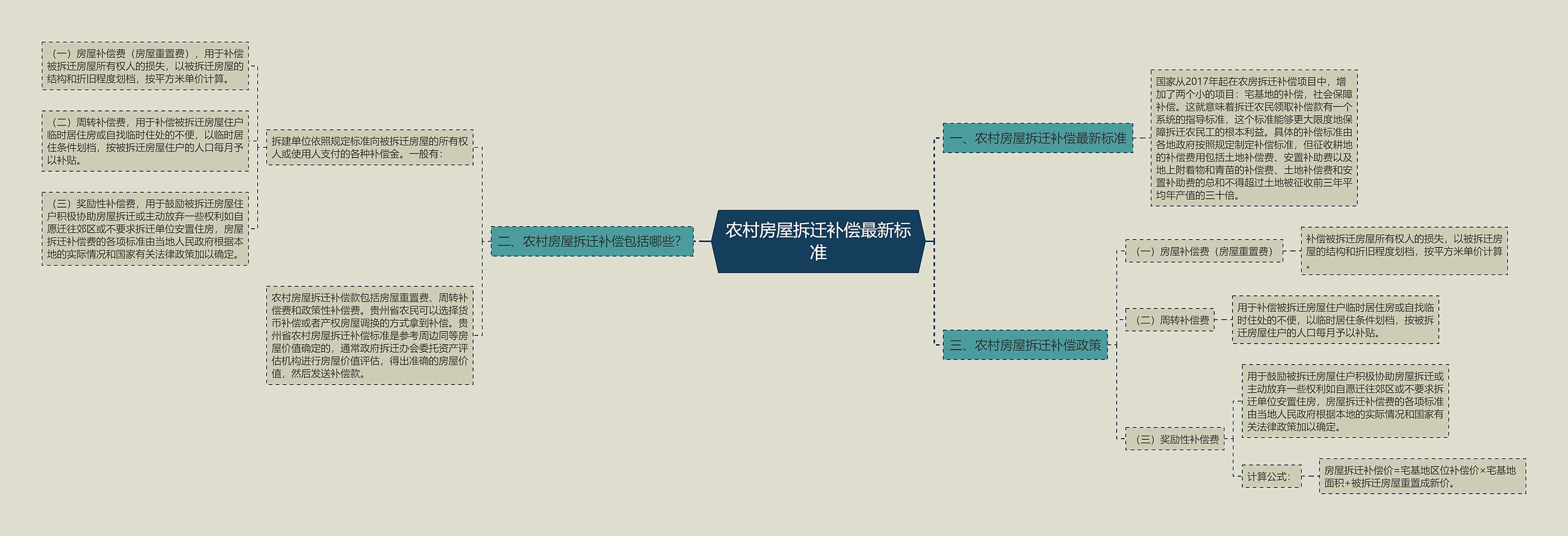 农村房屋拆迁补偿最新标准 农村房屋拆迁补偿最新标准