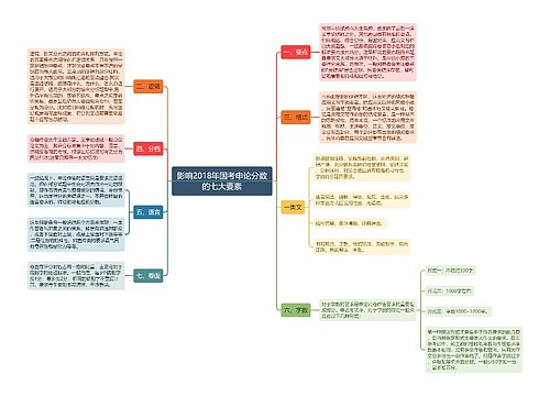 影响2018年国考申论分数的七大要素