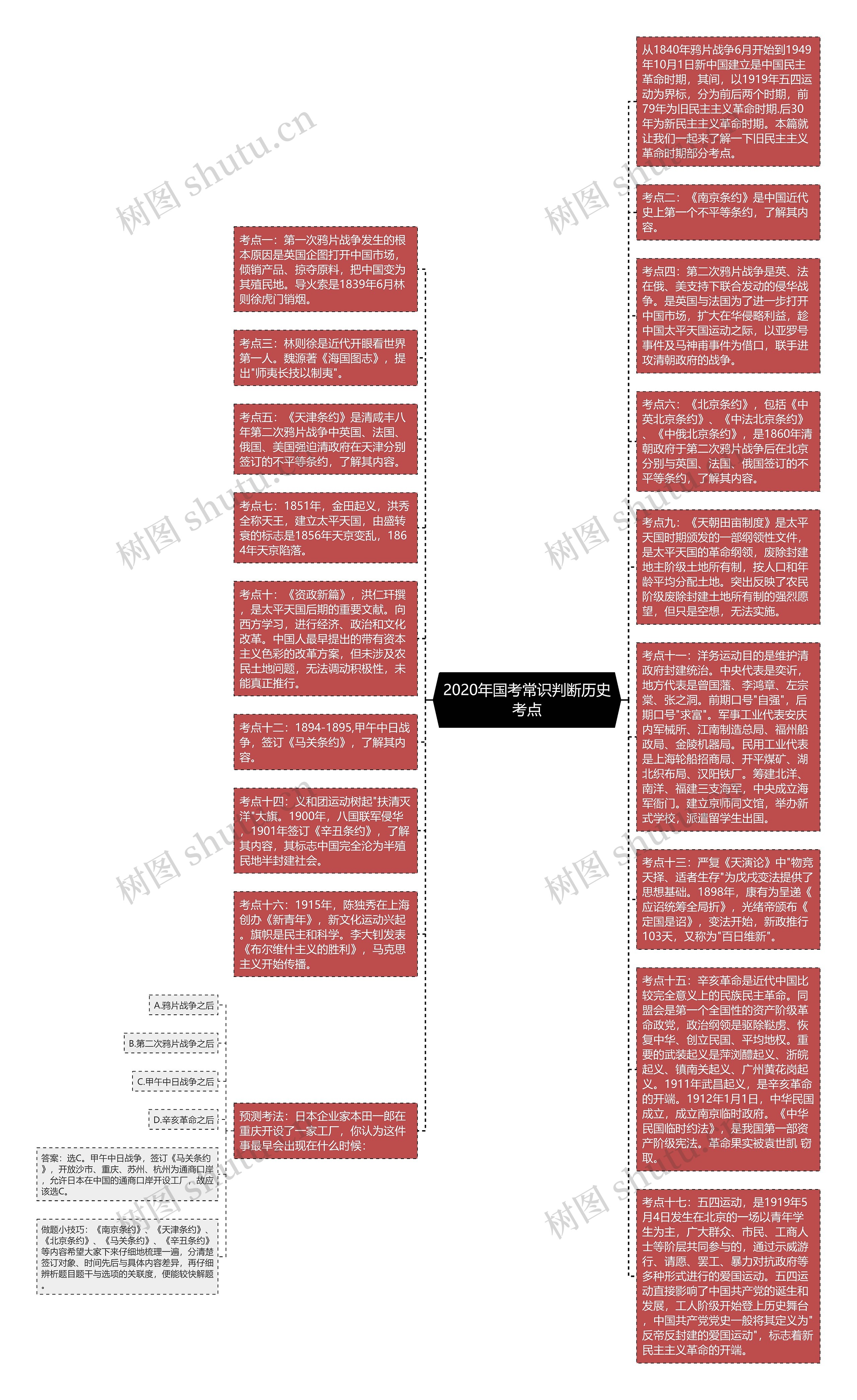 2020年国考常识判断历史考点思维导图