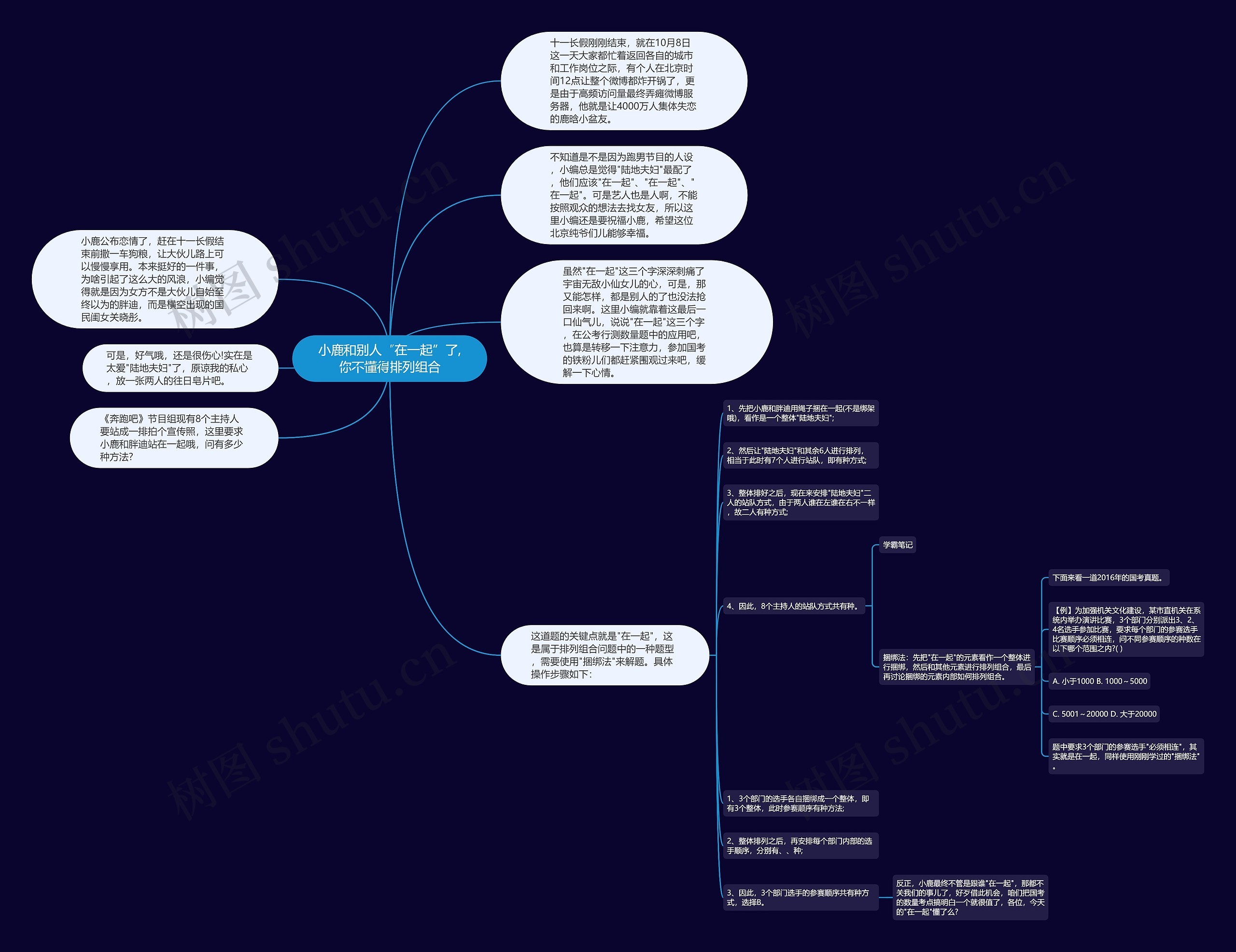 小鹿和别人“在一起”了,你不懂得排列组合思维导图