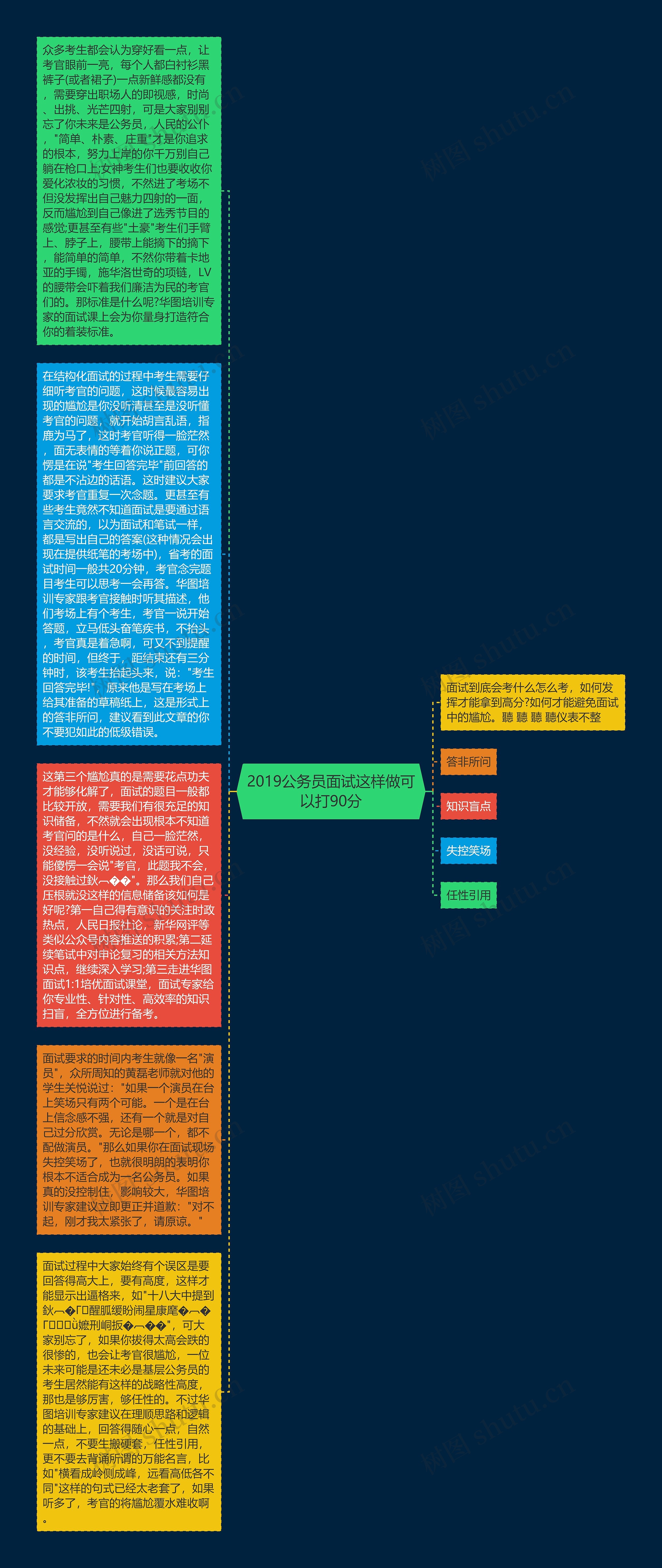 2019公务员面试这样做可以打90分思维导图