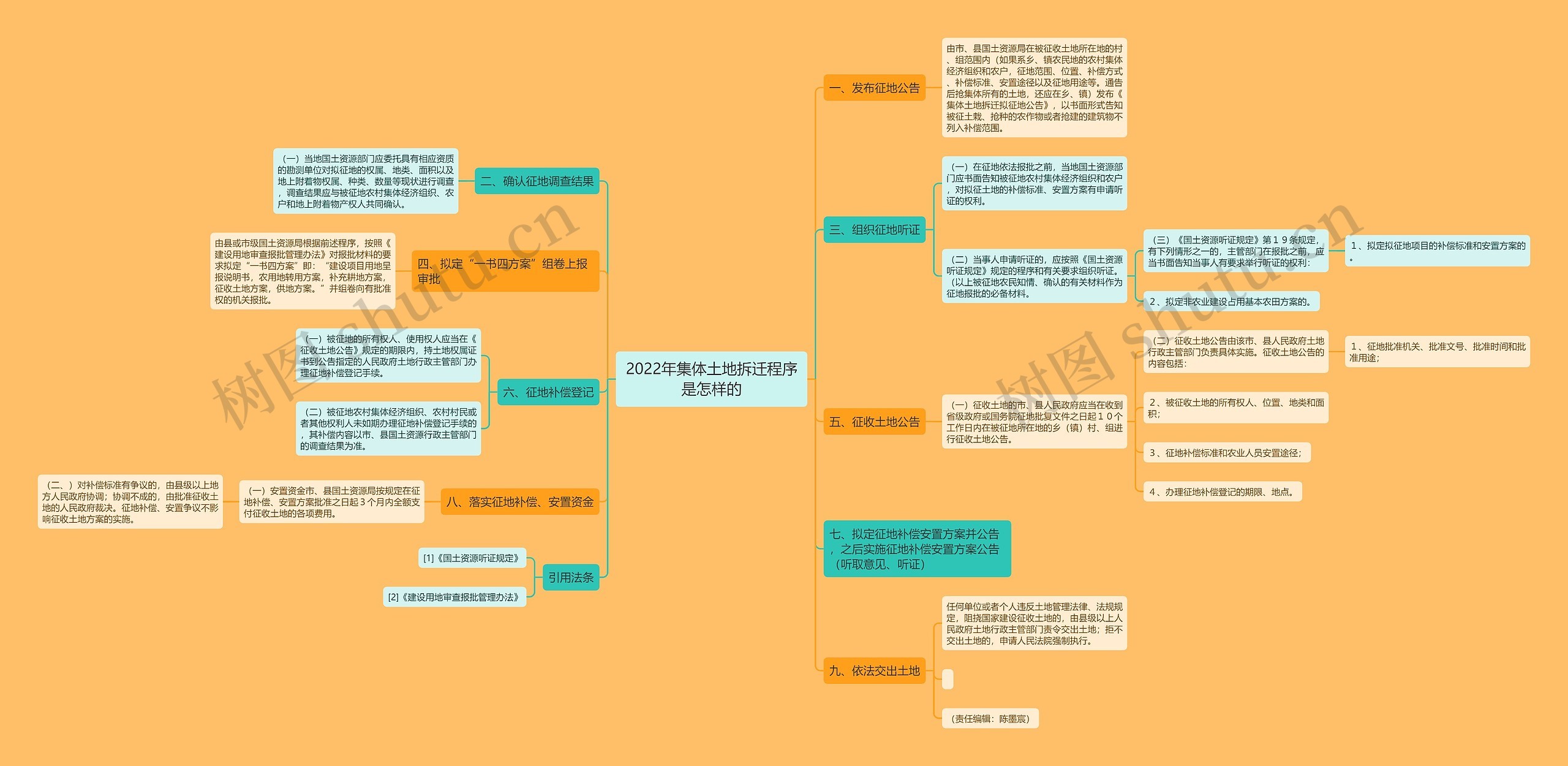 2022年集体土地拆迁程序是怎样的 2022年集体土地拆迁程序是怎样的