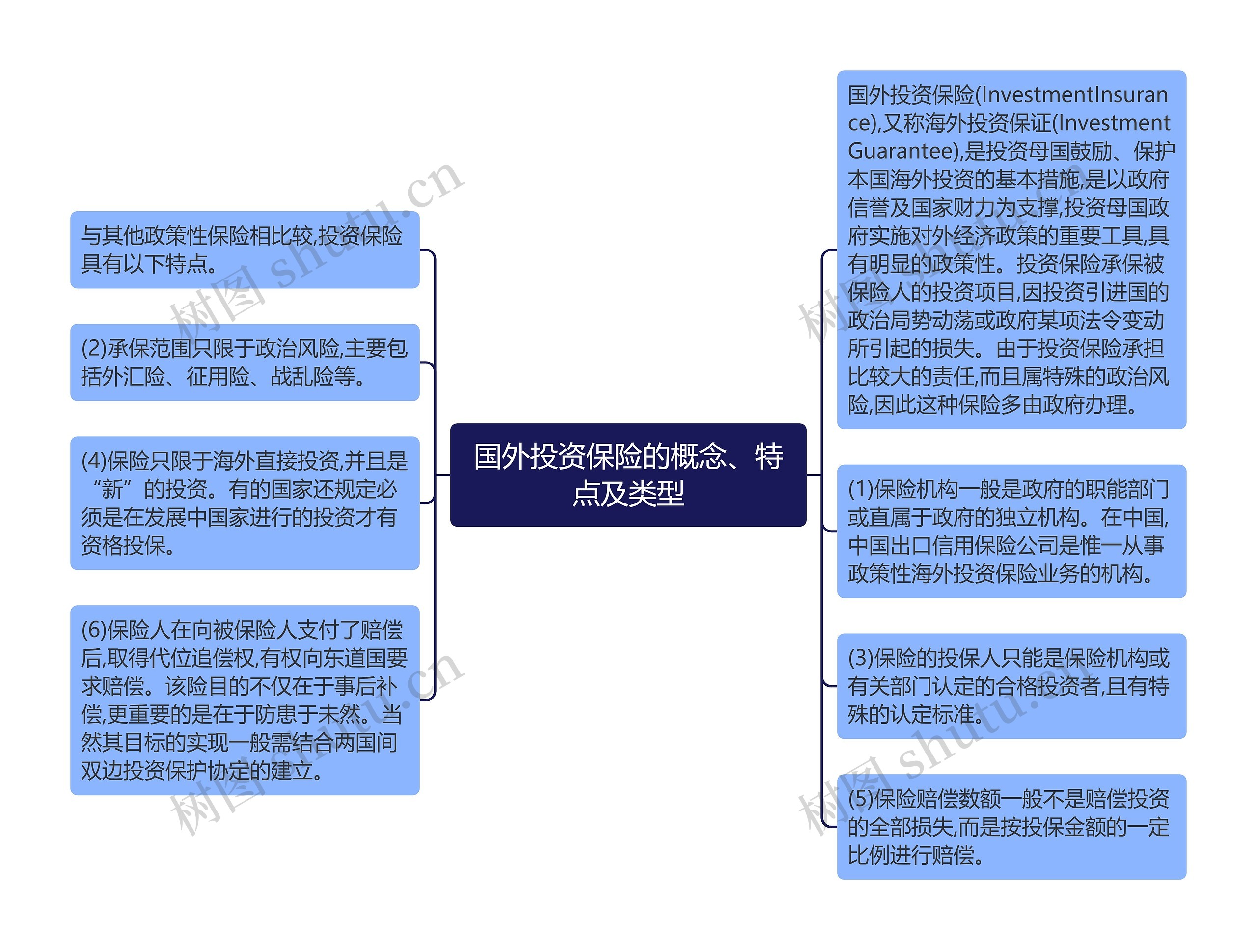 国外投资保险的概念、特点及类型