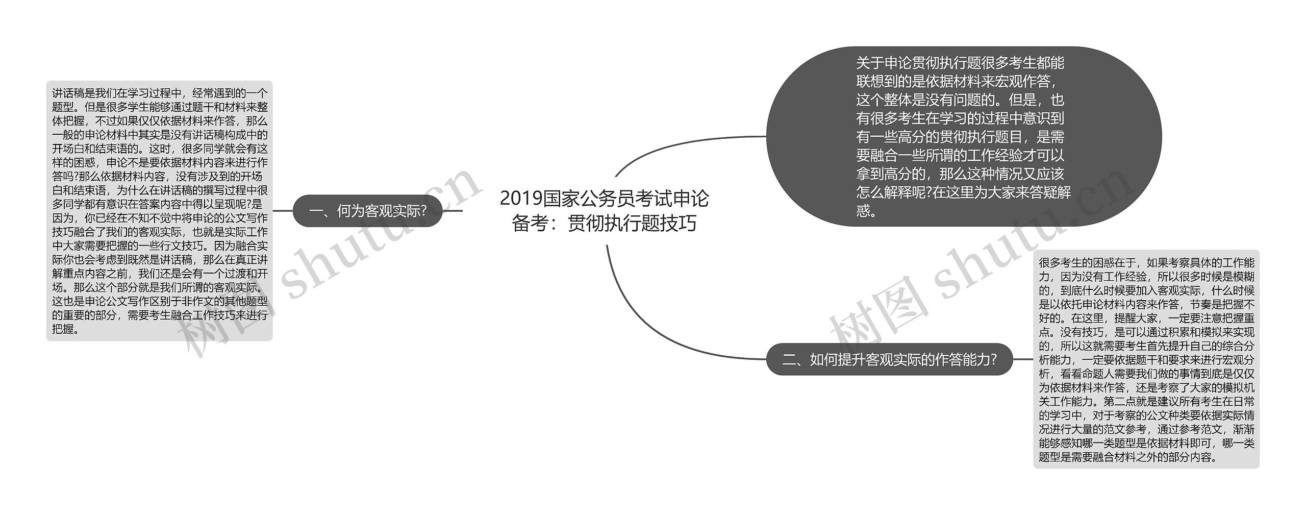 2019国家公务员考试申论备考：贯彻执行题技巧思维导图