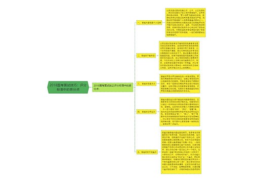 2018国考面试技巧：评分标准中的丢分点