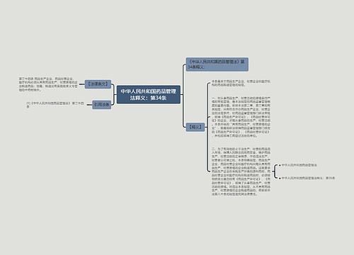 中华人民共和国药品管理法释义：第34条