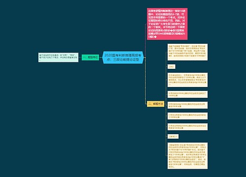 2020国考判断推理高频考点：三段论前提论证型