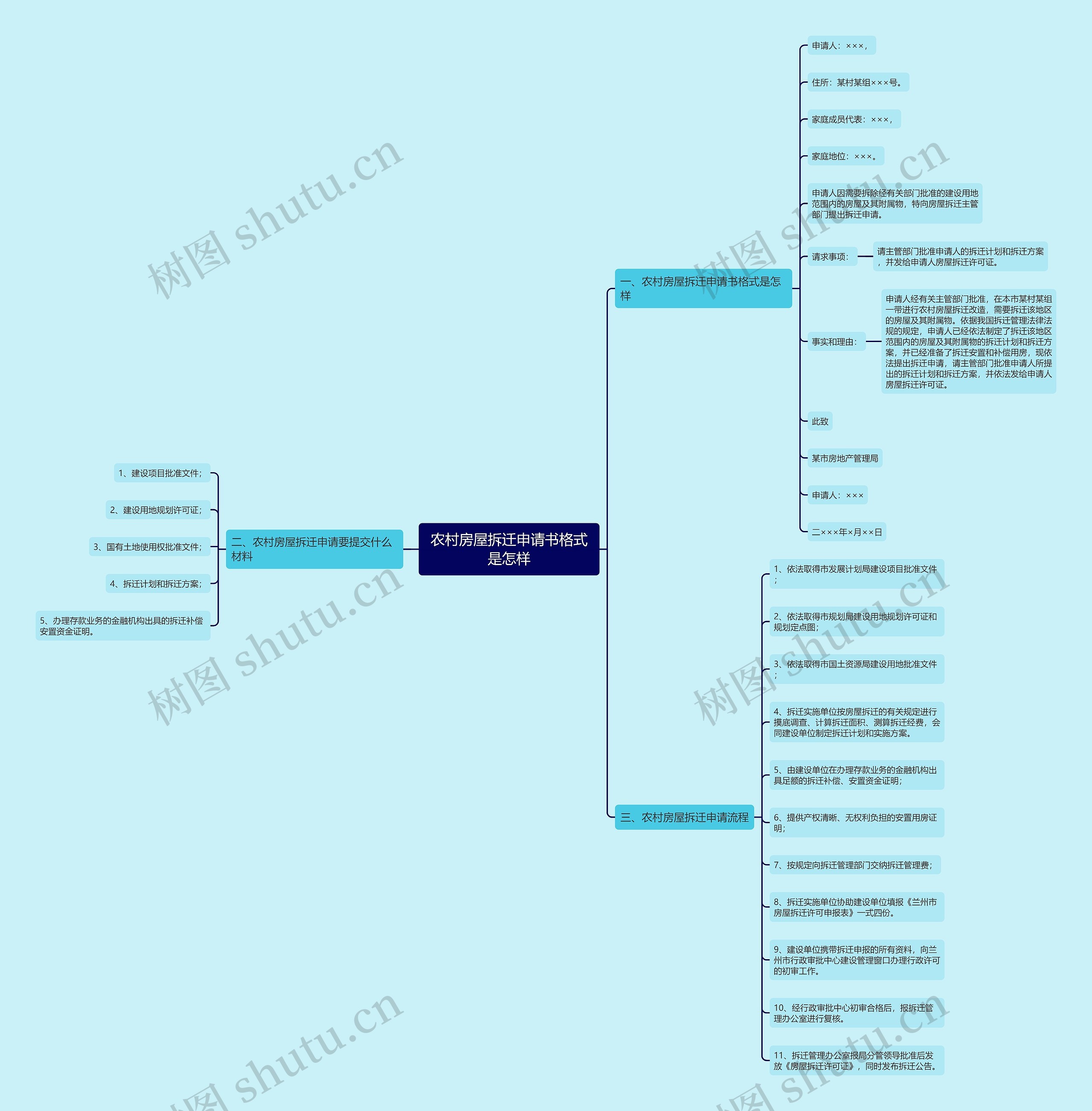 农村房屋拆迁申请书格式是怎样思维导图