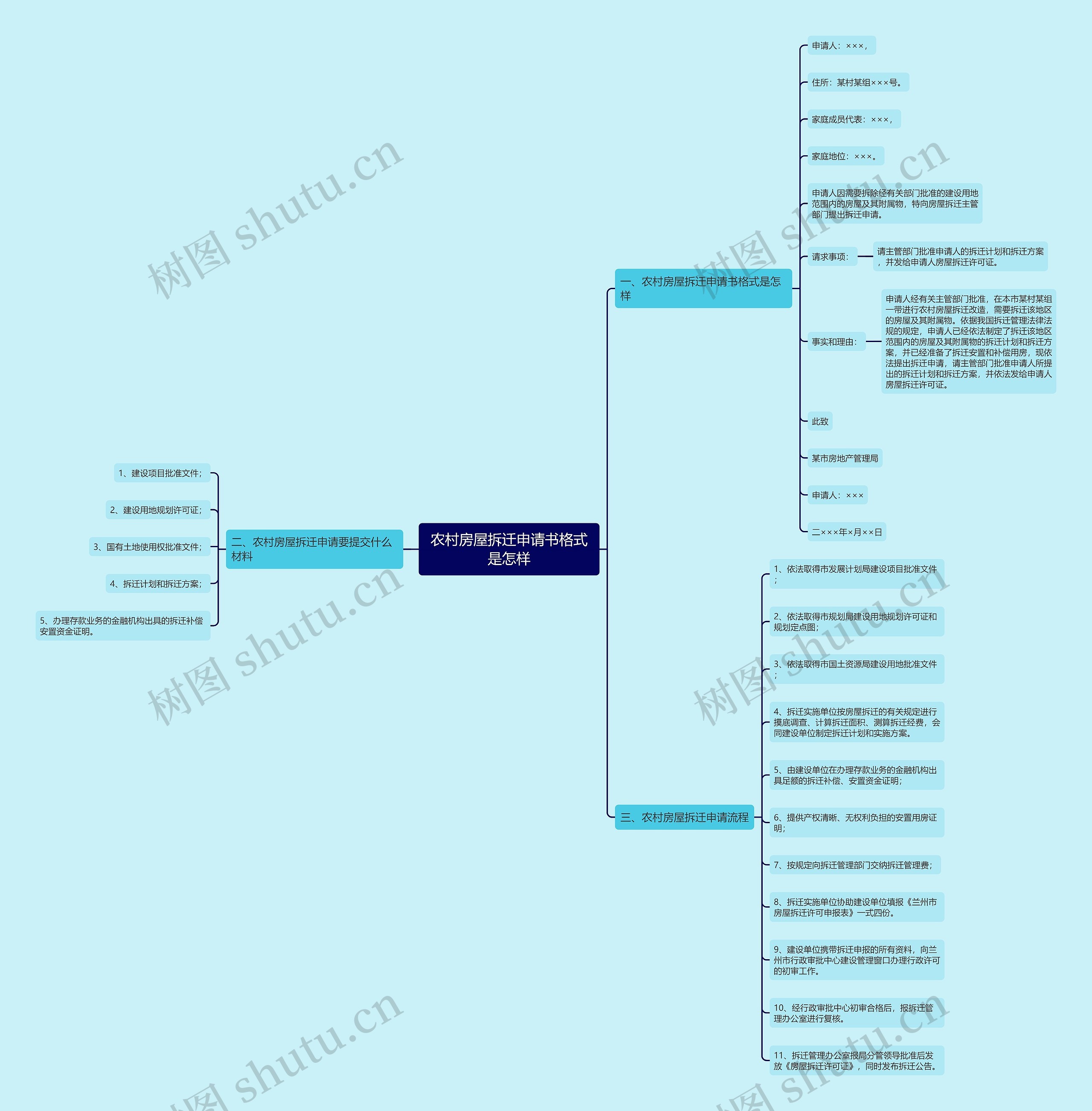 农村房屋拆迁申请书格式是怎样 农村房屋拆迁申请书格式是怎样