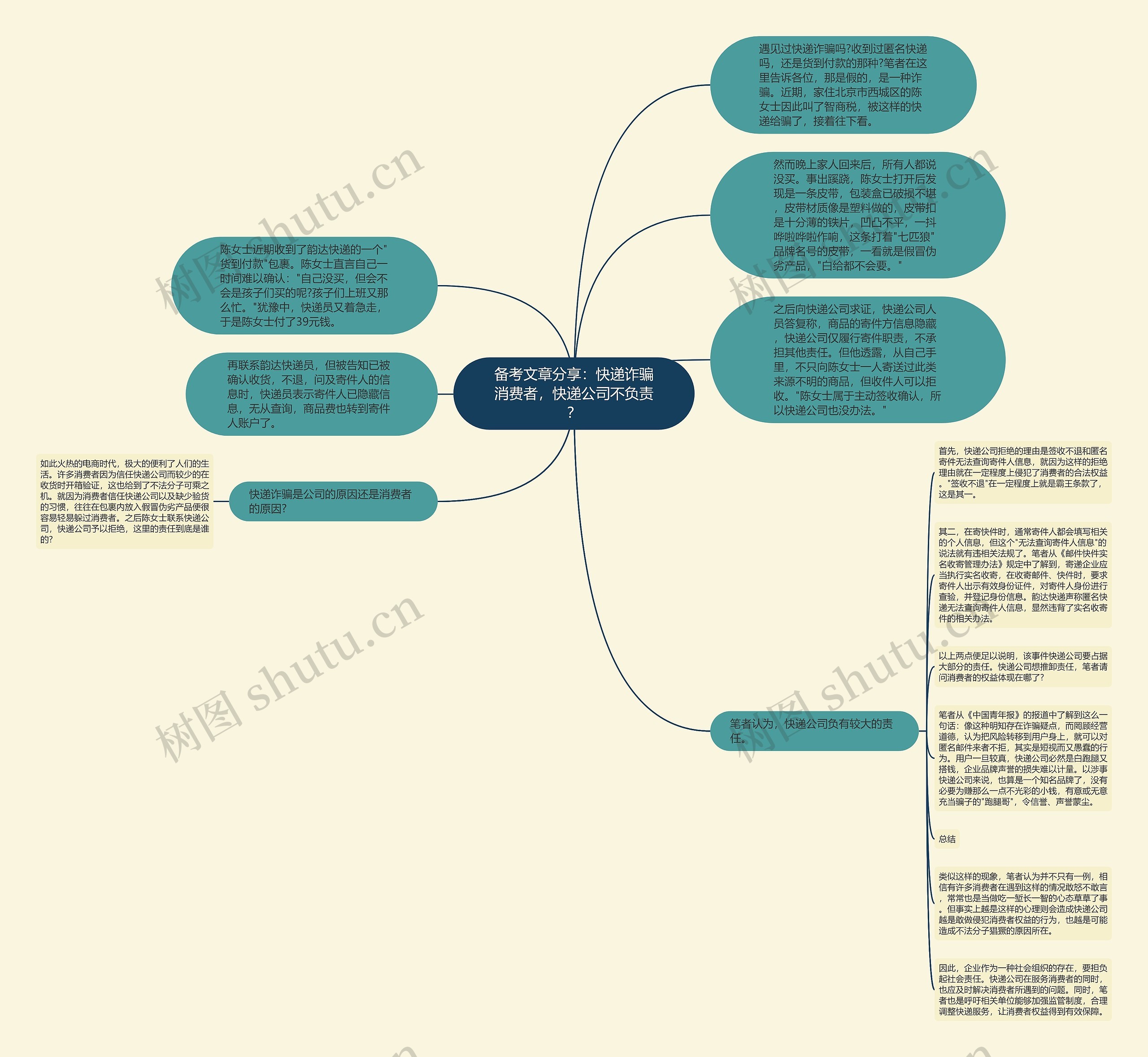 备考文章分享：快递诈骗消费者，快递公司不负责？思维导图