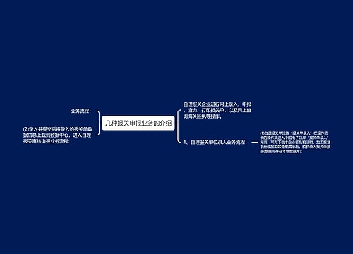 几种报关申报业务的介绍