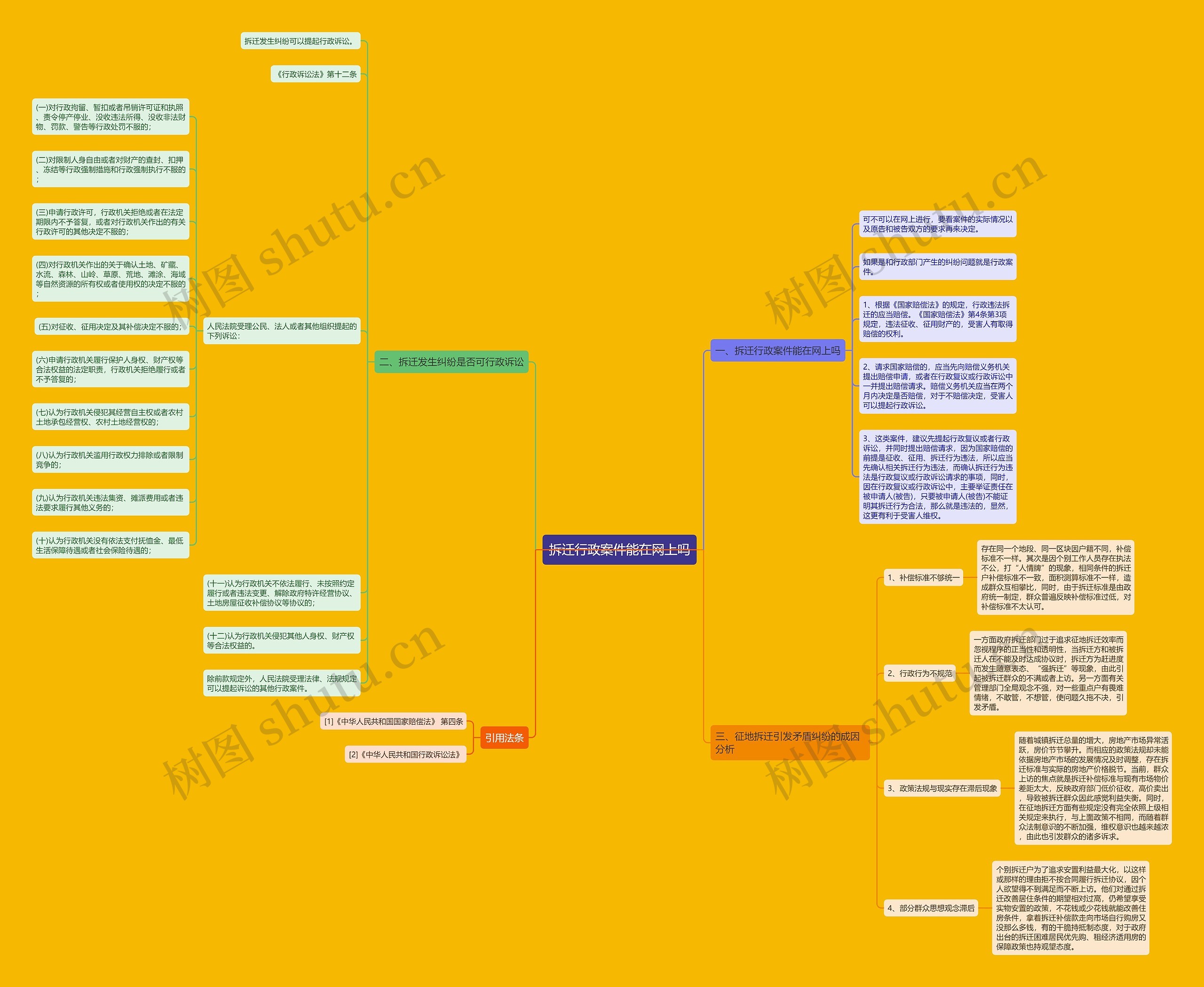 拆迁行政案件能在网上吗思维导图