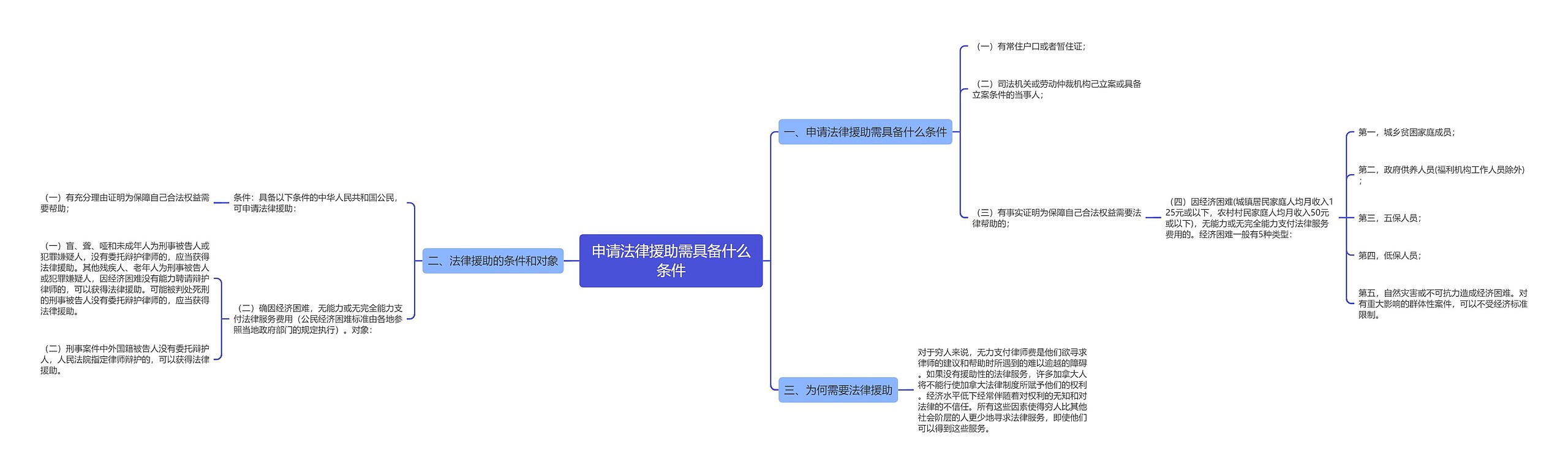 申请法律援助需具备什么条件