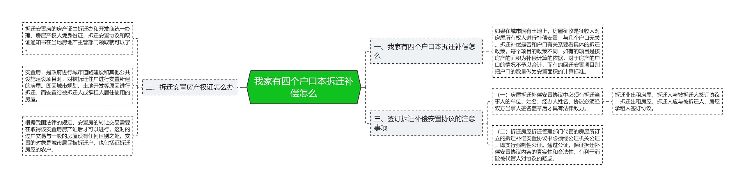 我家有四个户口本拆迁补偿怎么思维导图